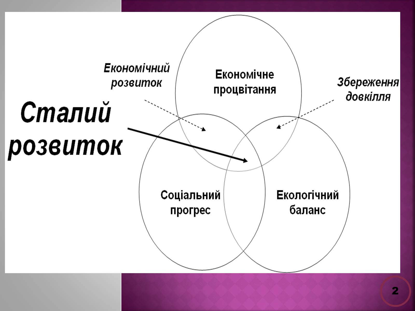 Презентація на тему «Державна політика розвитку сільких теритторій» - Слайд #2 Презентація на тему «Державна політика розвитку сільких теритторій» - Слайд #2