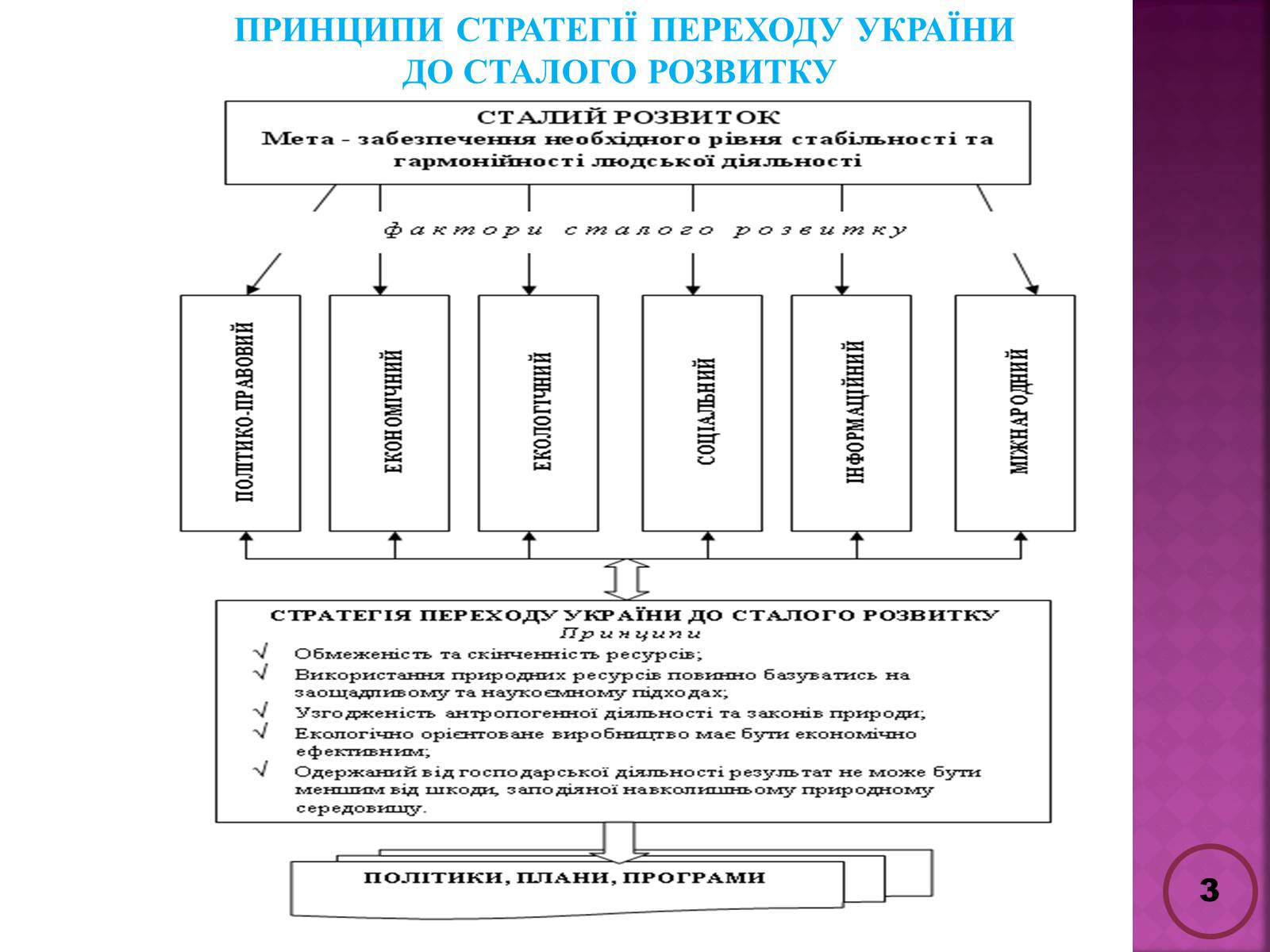 Презентація на тему «Державна політика розвитку сільких теритторій» - Слайд #3 Презентація на тему «Державна політика розвитку сільких теритторій» - Слайд #3