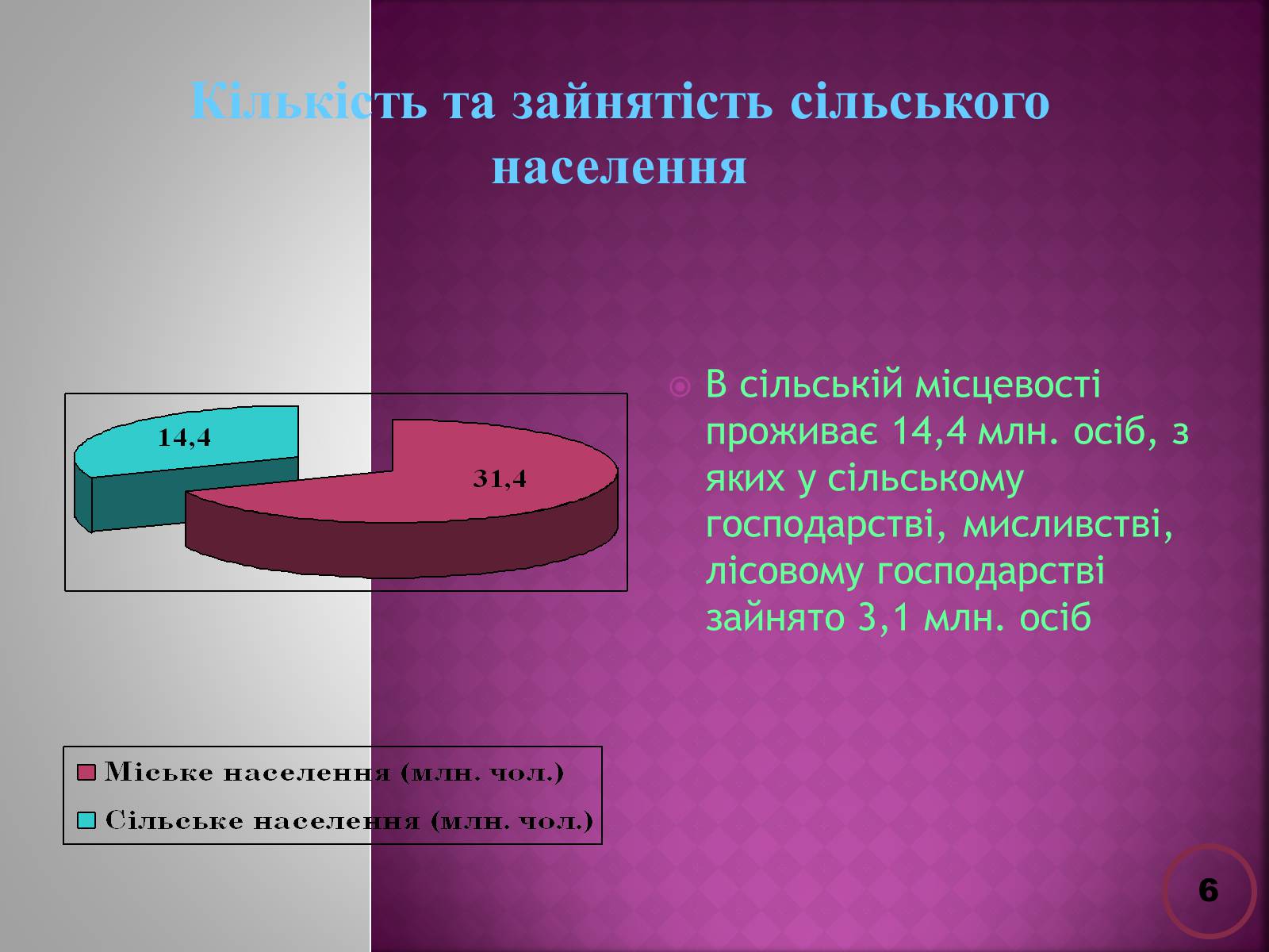 Презентація на тему «Державна політика розвитку сільких теритторій» - Слайд #6 Презентація на тему «Державна політика розвитку сільких теритторій» - Слайд #6