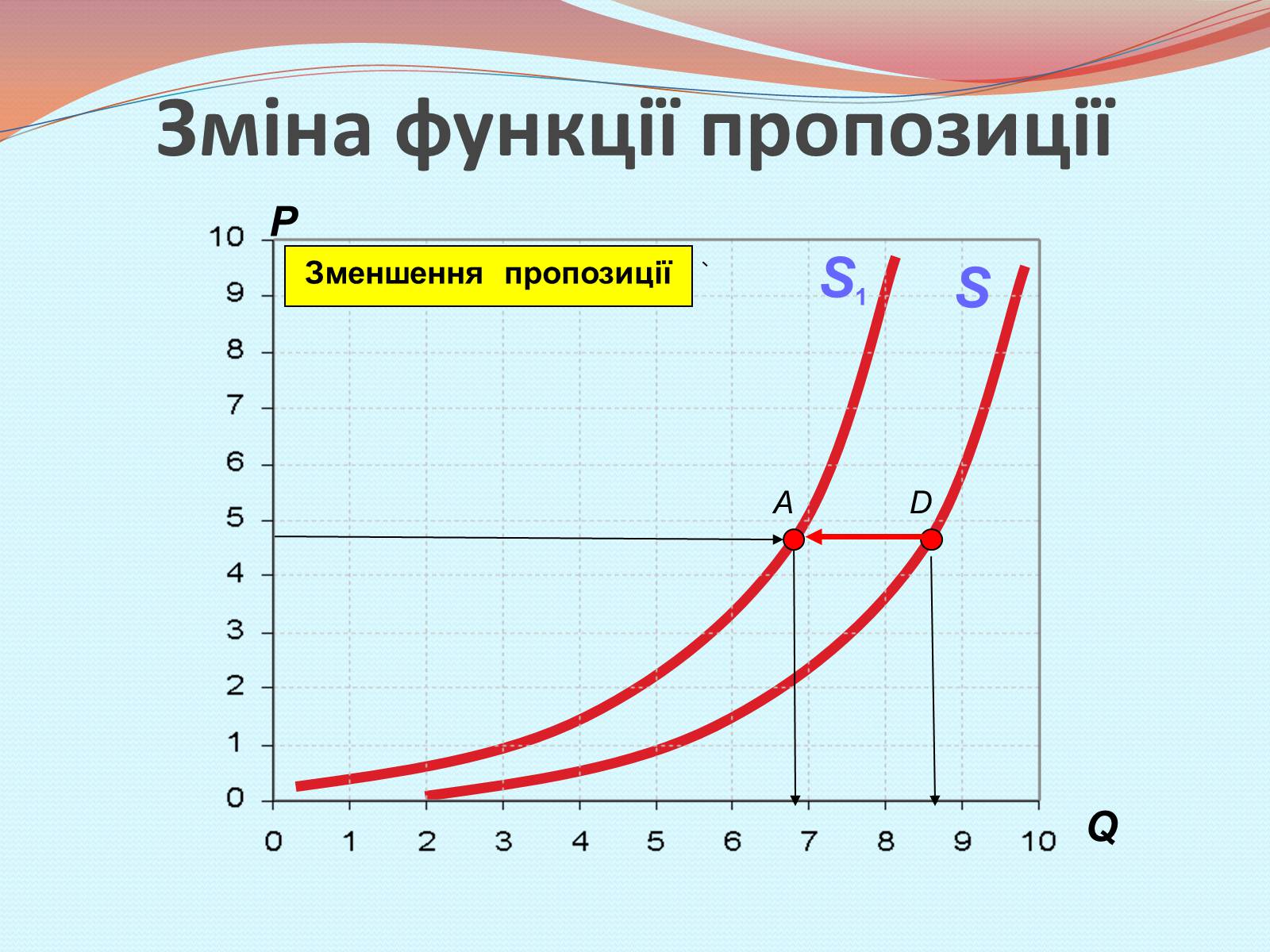 Презентація на тему «Пропозиція» (варіант 1) - Слайд #10 Презентація на тему «Пропозиція» (варіант 1) - Слайд #10