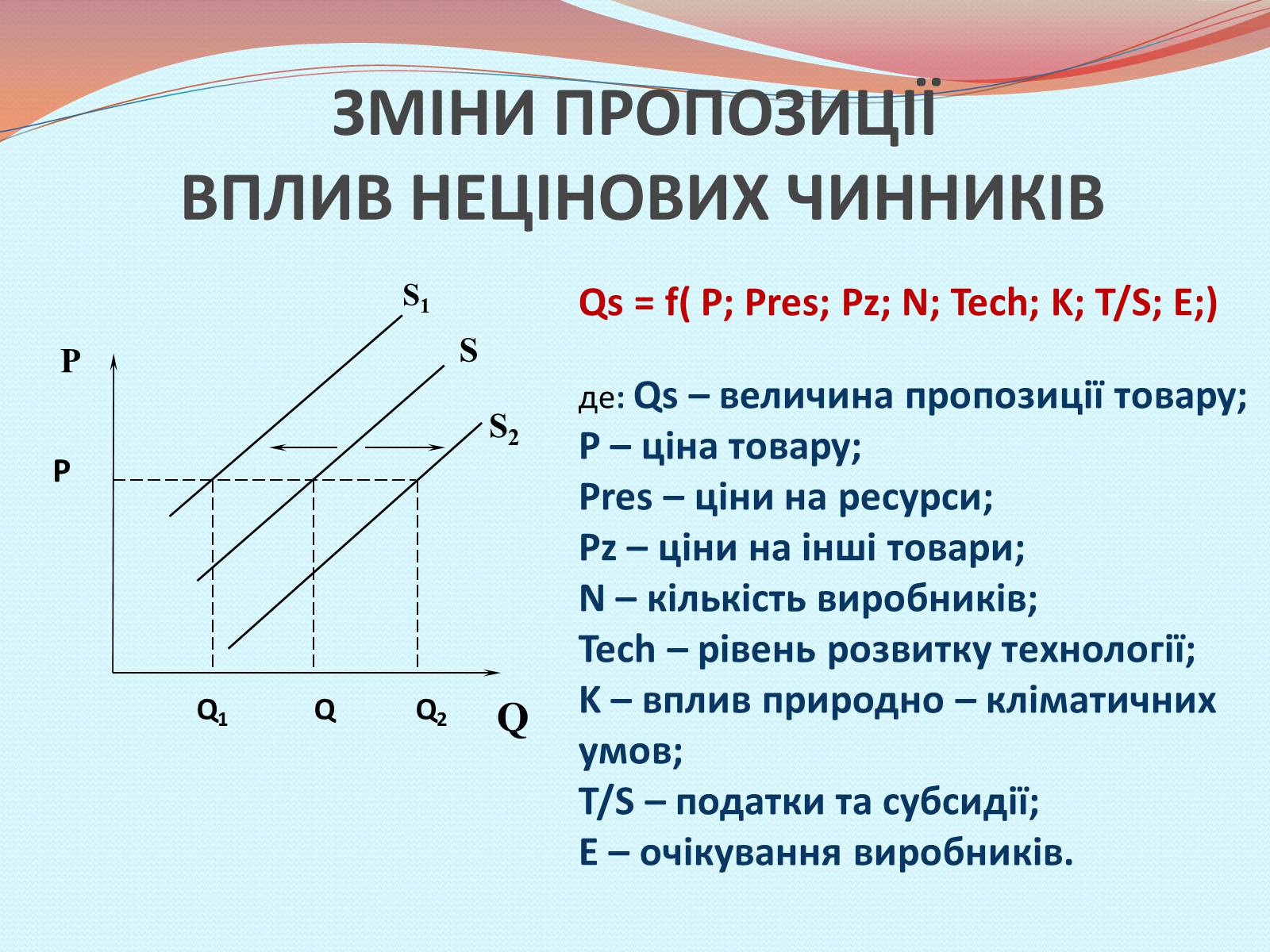 Презентація на тему «Пропозиція» (варіант 1) - Слайд #11 Презентація на тему «Пропозиція» (варіант 1) - Слайд #11