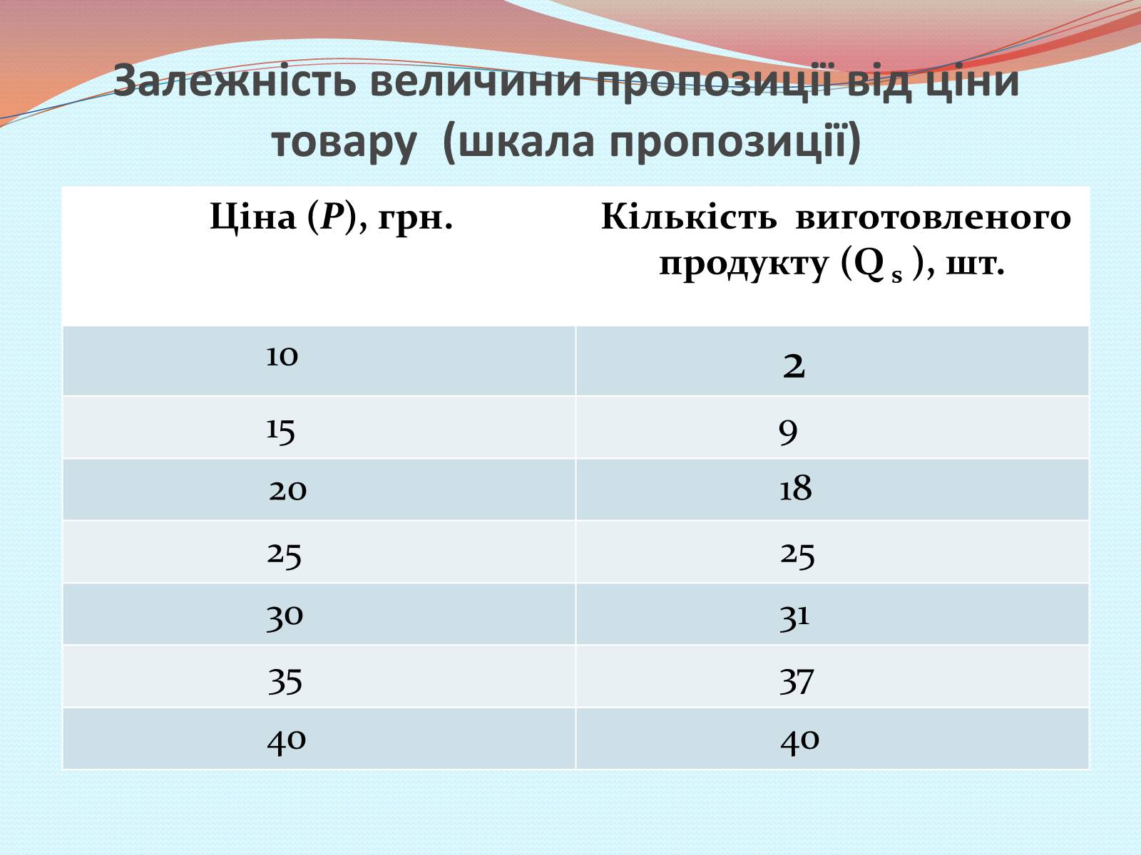 Презентація на тему «Пропозиція» (варіант 1) - Слайд #3 Презентація на тему «Пропозиція» (варіант 1) - Слайд #3