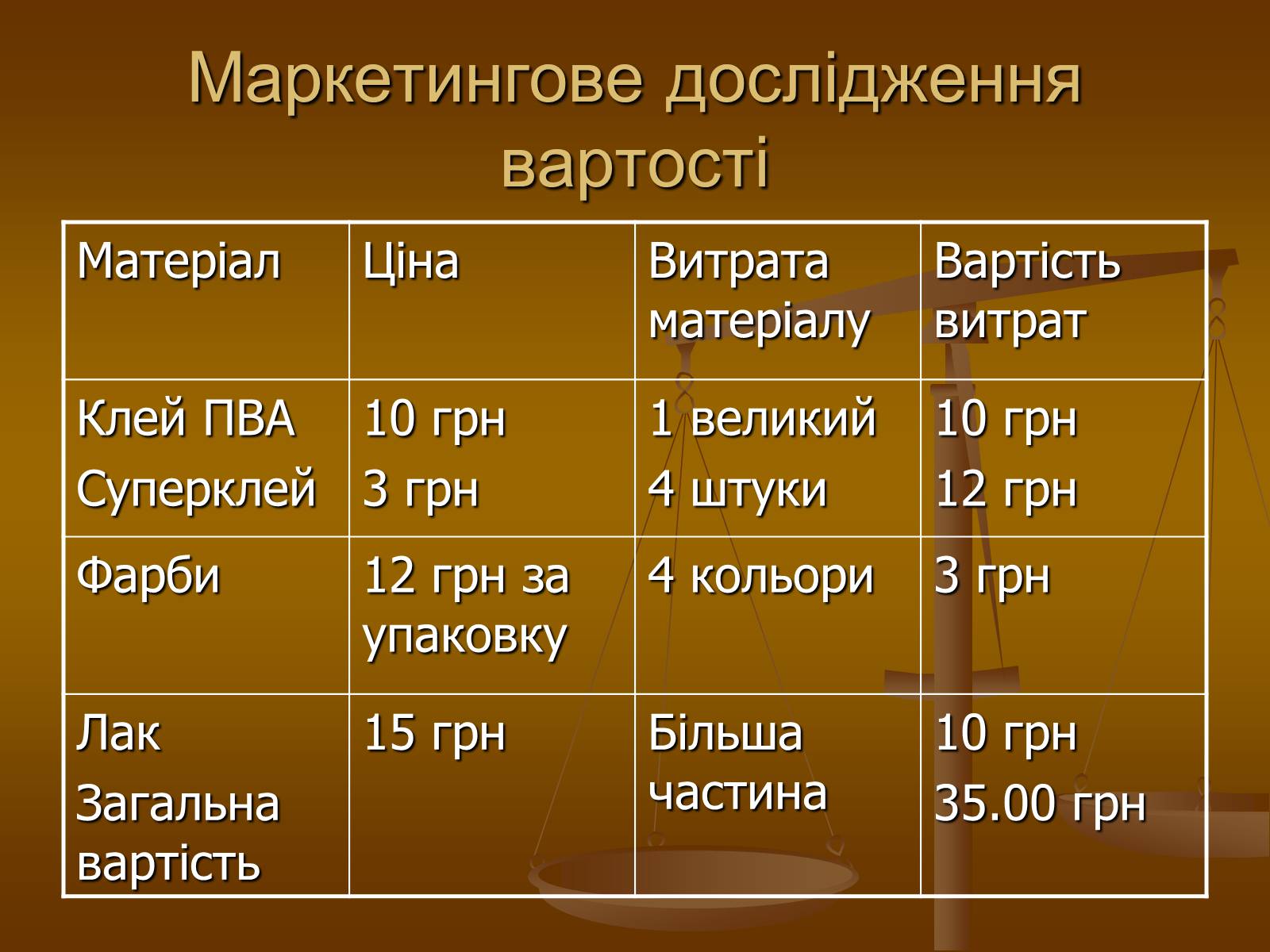 Презентація на тему «Виготовлення власними руками сувеніру «Бричка»» - Слайд #11 Презентація на тему «Виготовлення власними руками сувеніру «Бричка»» - Слайд #11
