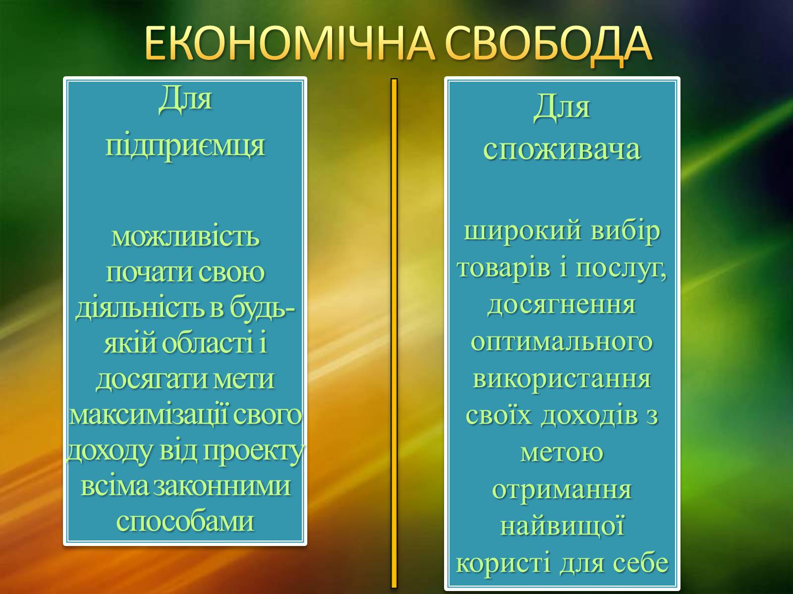 Презентація на тему «Ринкова економічна система» - Слайд #7 Презентація на тему «Ринкова економічна система» - Слайд #7