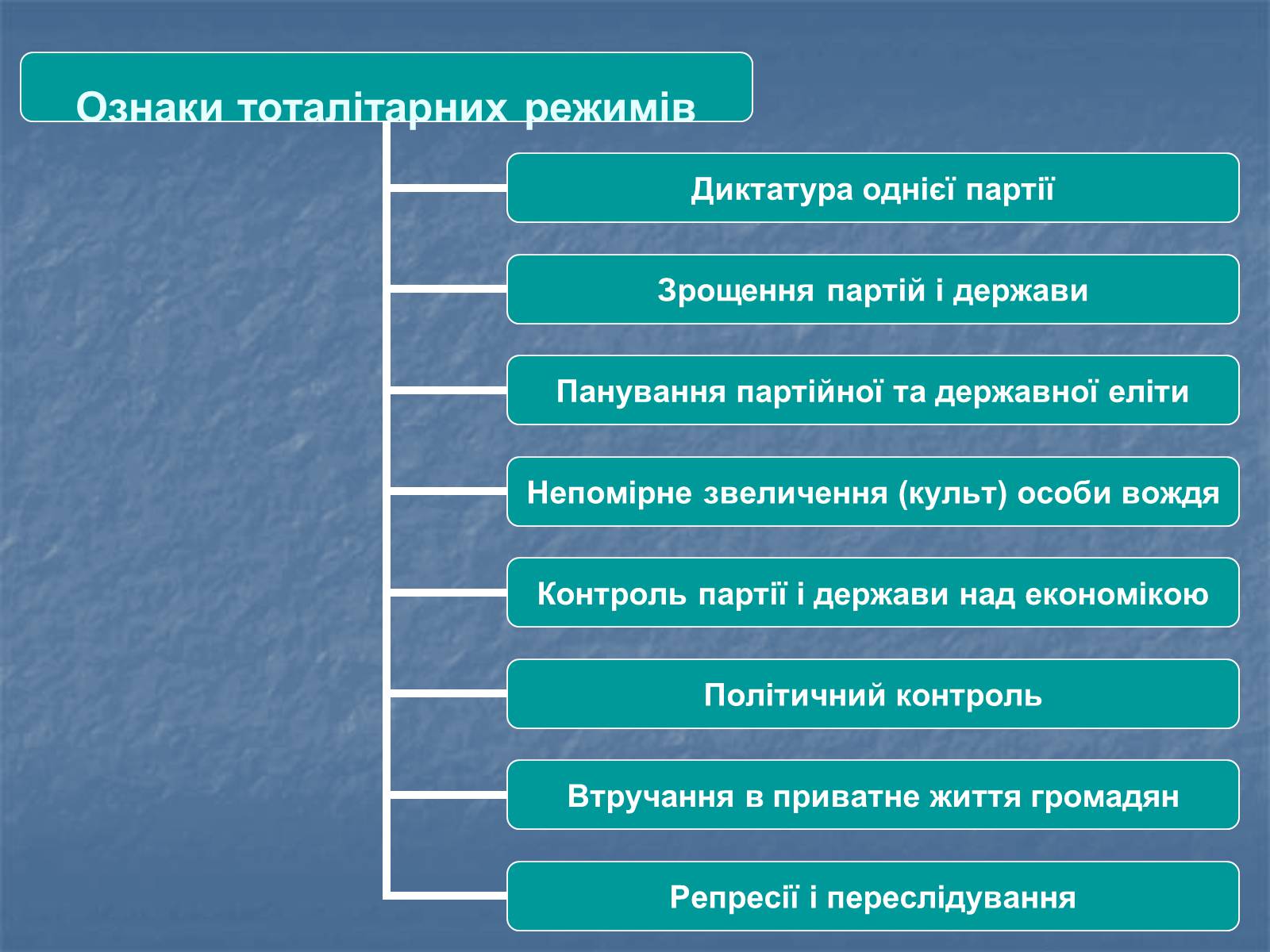 Презентація на тему «Тоталітарні режими в Європі» - Слайд #4 Презентація на тему «Тоталітарні режими в Європі» - Слайд #4