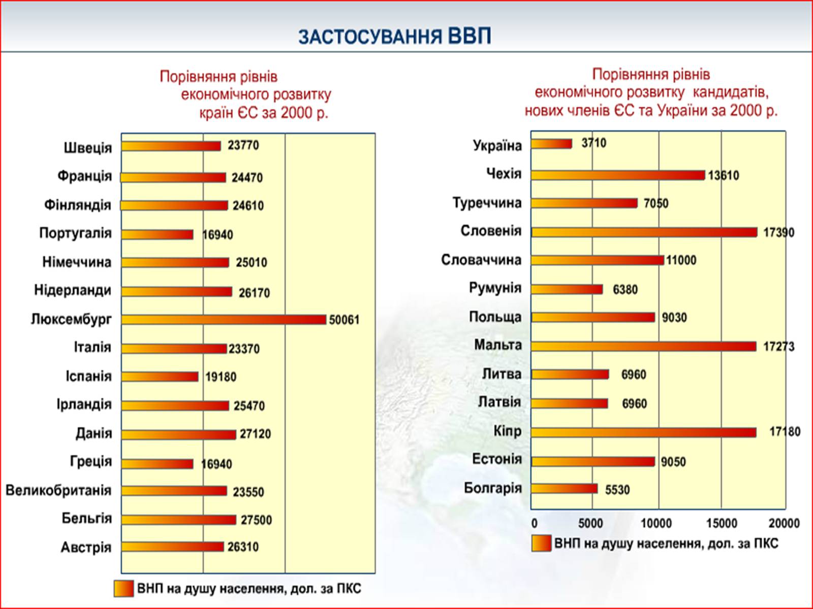 Презентація на тему «Валовий внутрішній продукт» (варіант 1) - Слайд #13 Презентація на тему «Валовий внутрішній продукт» (варіант 1) - Слайд #13
