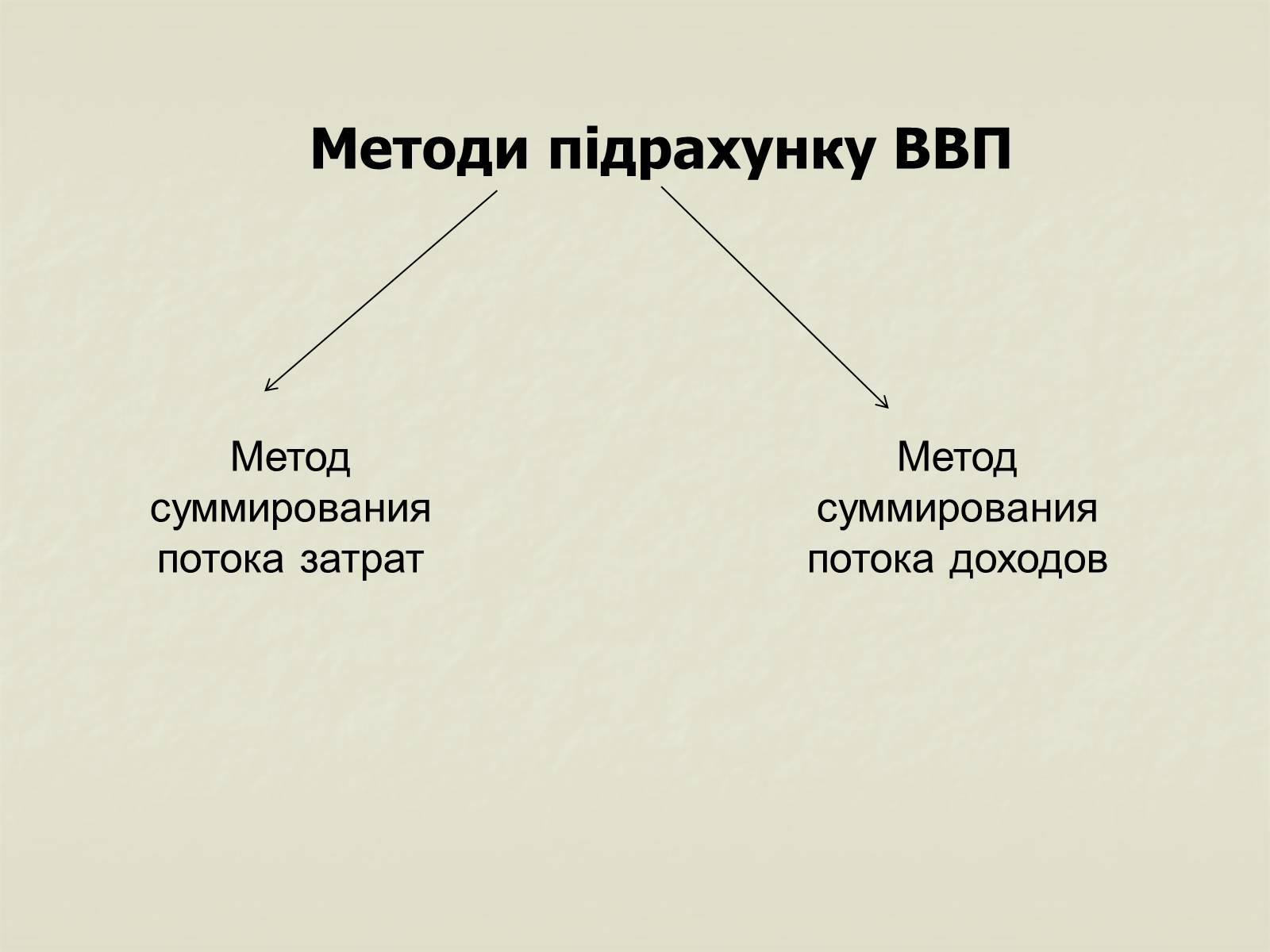 Презентація на тему «Валовий внутрішній продукт» (варіант 1) - Слайд #14 Презентація на тему «Валовий внутрішній продукт» (варіант 1) - Слайд #14