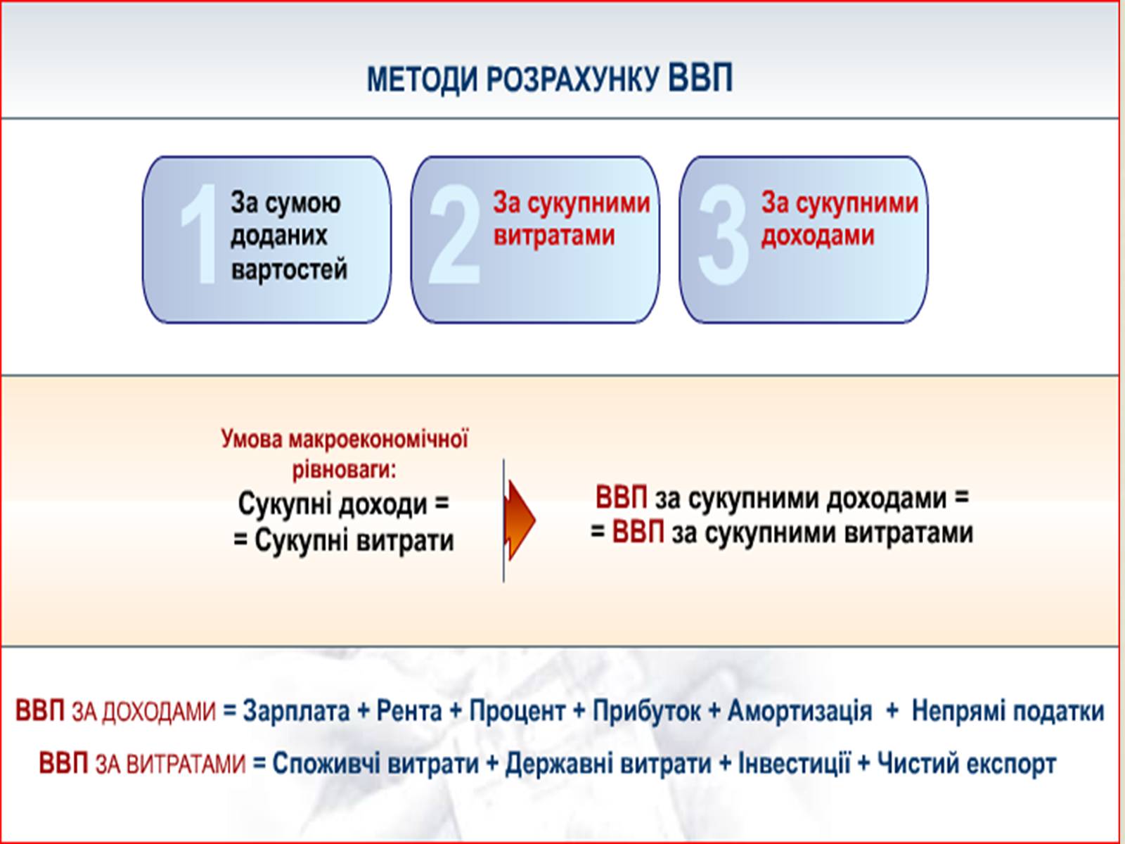 Презентація на тему «Валовий внутрішній продукт» (варіант 1) - Слайд #5 Презентація на тему «Валовий внутрішній продукт» (варіант 1) - Слайд #5