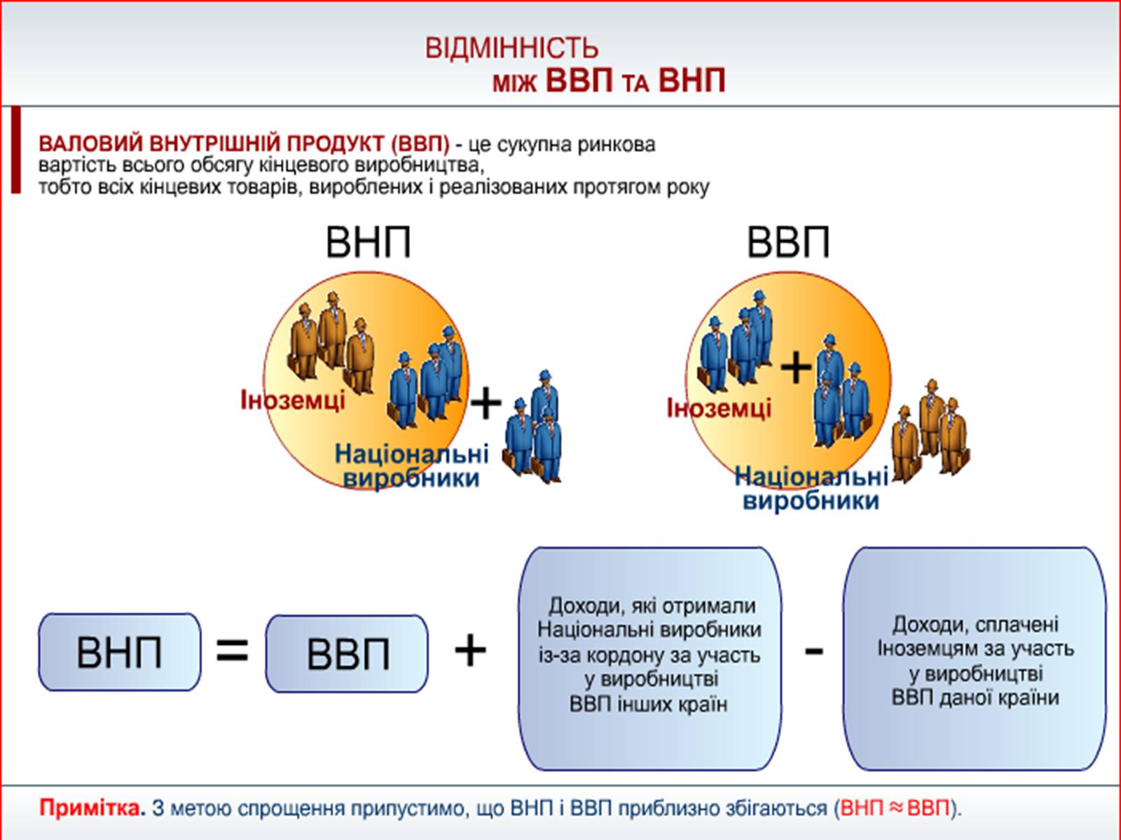 Презентація на тему «Валовий внутрішній продукт» (варіант 1) - Слайд #8 Презентація на тему «Валовий внутрішній продукт» (варіант 1) - Слайд #8