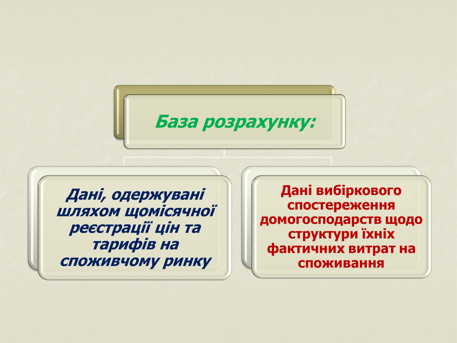 Презентація на тему «Валовий внутрішній продукт» (варіант 1) - Слайд #9 Презентація на тему «Валовий внутрішній продукт» (варіант 1) - Слайд #9