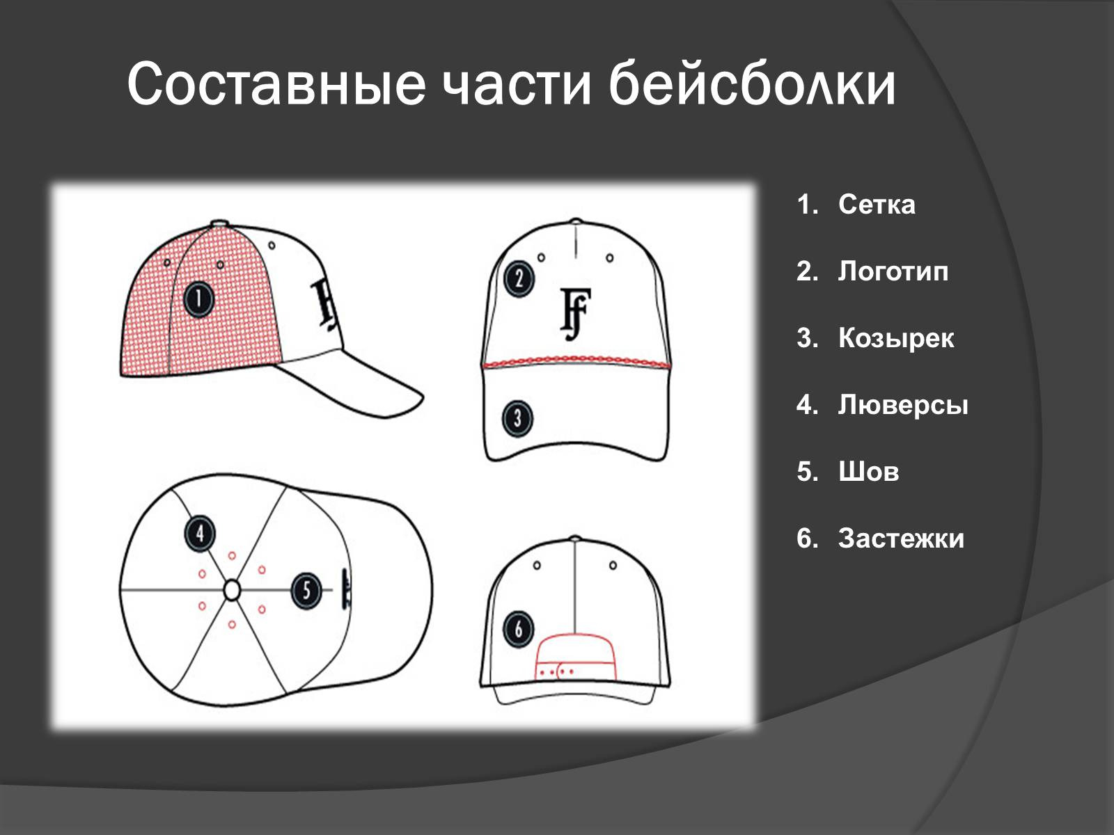 Презентація на тему «Кепки» - Слайд #4 Презентація на тему «Кепки» - Слайд #4