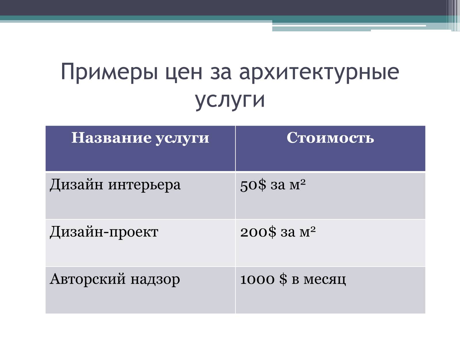 Презентація на тему «Архитектурное бюро» - Слайд #13 Презентація на тему «Архитектурное бюро» - Слайд #13