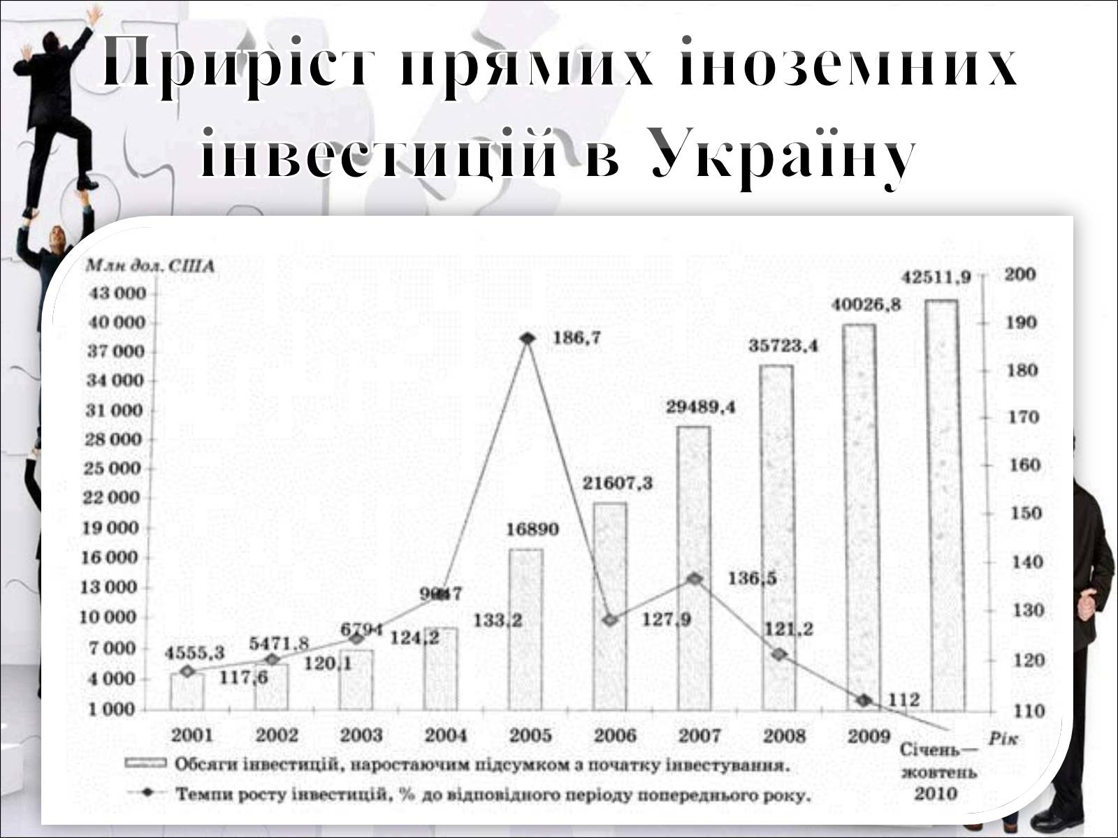 Презентація на тему «Міжнародний рух капіталу та привабливість України для іноземних інвесторів» (варіант 2) - Слайд #10 Презентація на тему «Міжнародний рух капіталу та привабливість України для іноземних інвесторів» (варіант 2) - Слайд #10