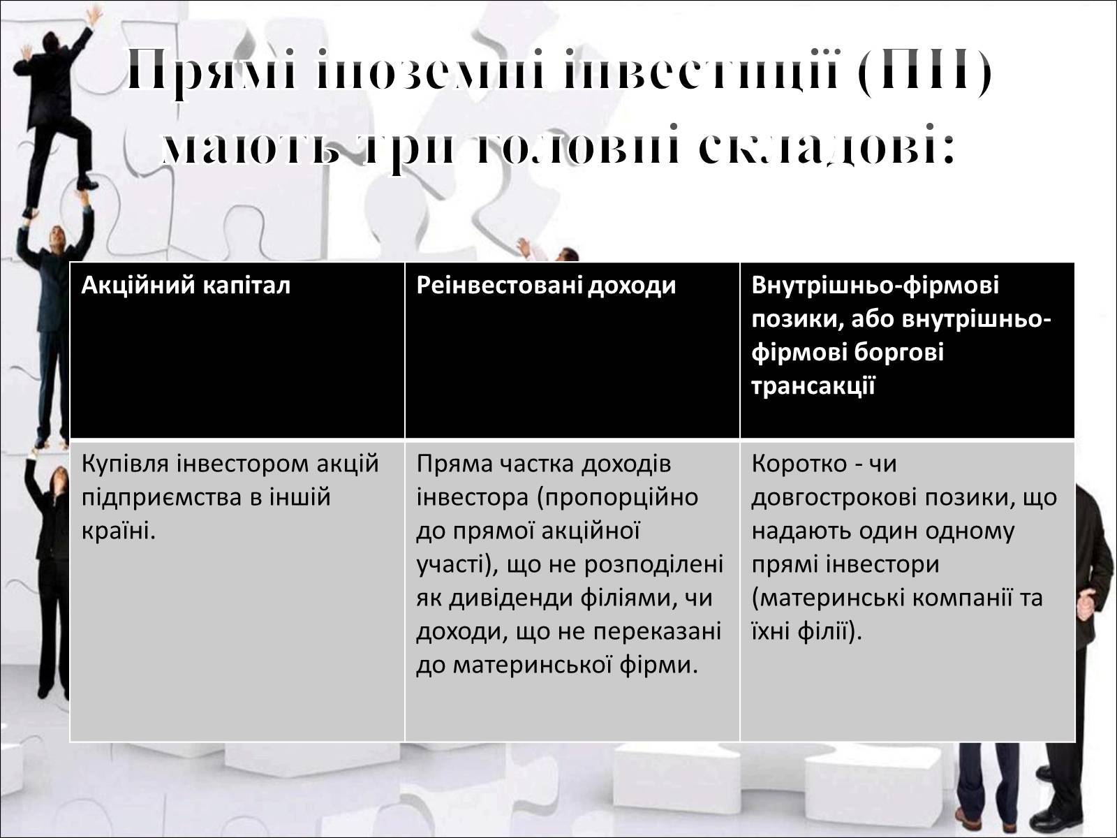 Презентація на тему «Міжнародний рух капіталу та привабливість України для іноземних інвесторів» (варіант 2) - Слайд #9 Презентація на тему «Міжнародний рух капіталу та привабливість України для іноземних інвесторів» (варіант 2) - Слайд #9
