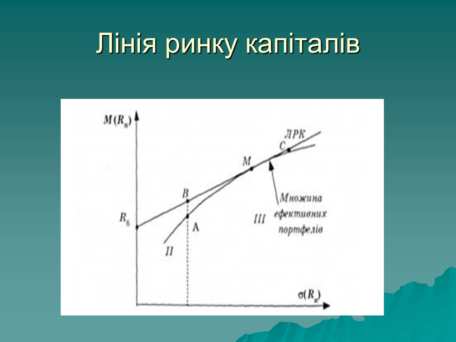 Презентація на тему «Ринок капіталу» (варіант 1) - Слайд #3 Презентація на тему «Ринок капіталу» (варіант 1) - Слайд #3