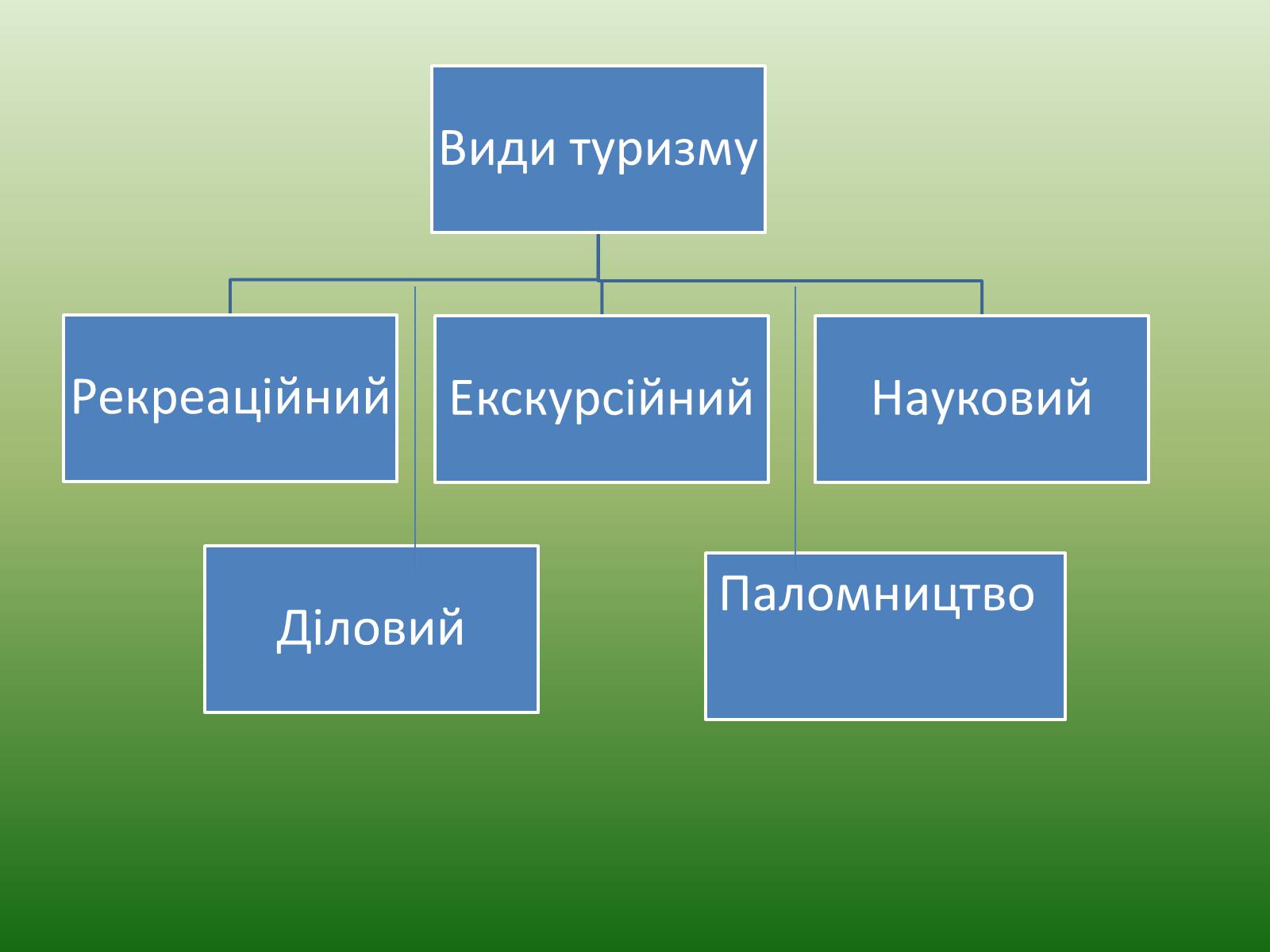 Презентація на тему «Зовнішні економічні зв’язки» - Слайд #13 Презентація на тему «Зовнішні економічні зв’язки» - Слайд #13