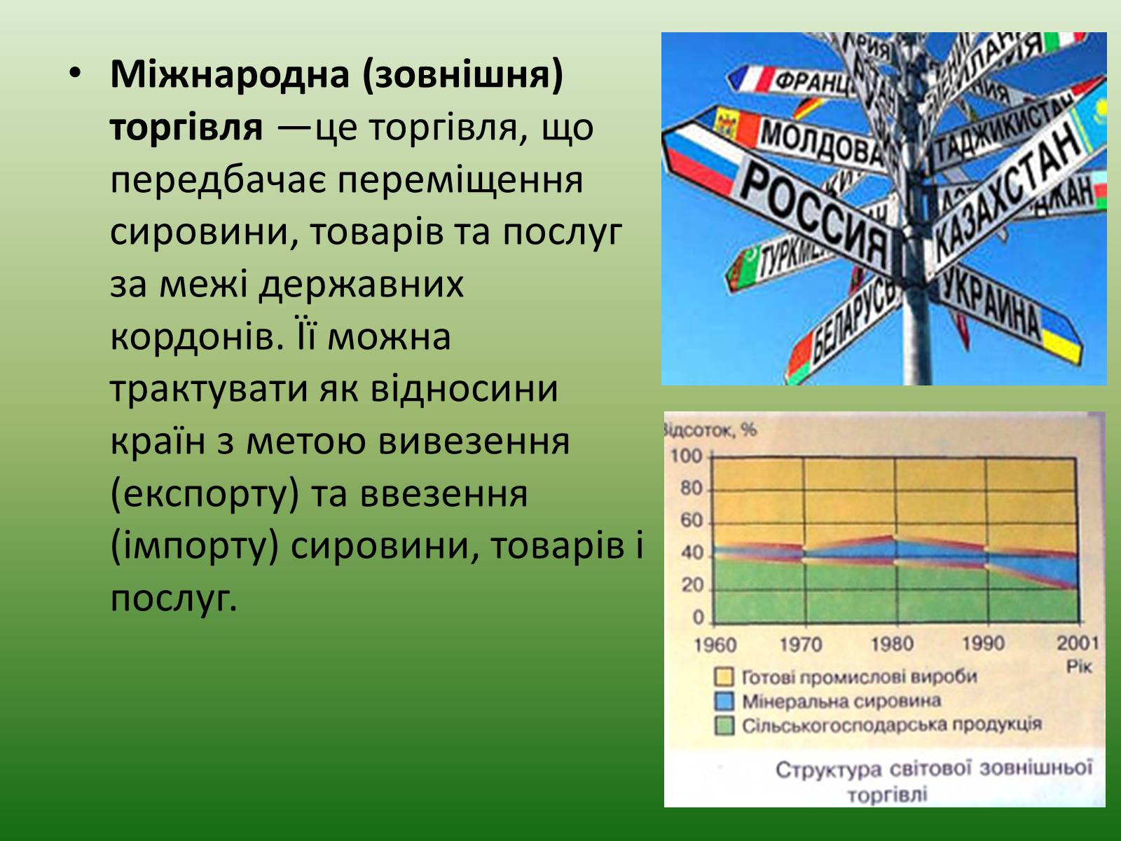 Презентація на тему «Зовнішні економічні зв’язки» - Слайд #4 Презентація на тему «Зовнішні економічні зв’язки» - Слайд #4