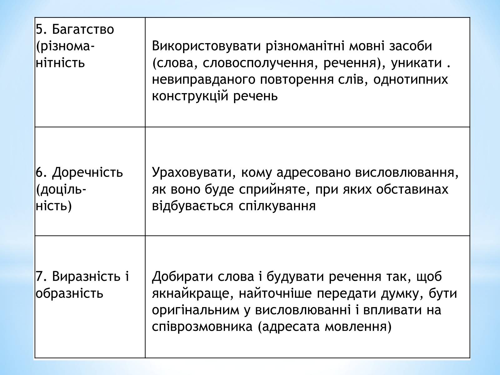 Презентація на тему «Bдосконалення рідної мови» - Слайд #11 Презентація на тему «Bдосконалення рідної мови» - Слайд #11