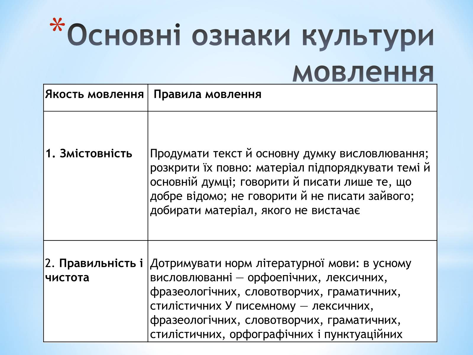Презентація на тему «Bдосконалення рідної мови» - Слайд #9 Презентація на тему «Bдосконалення рідної мови» - Слайд #9
