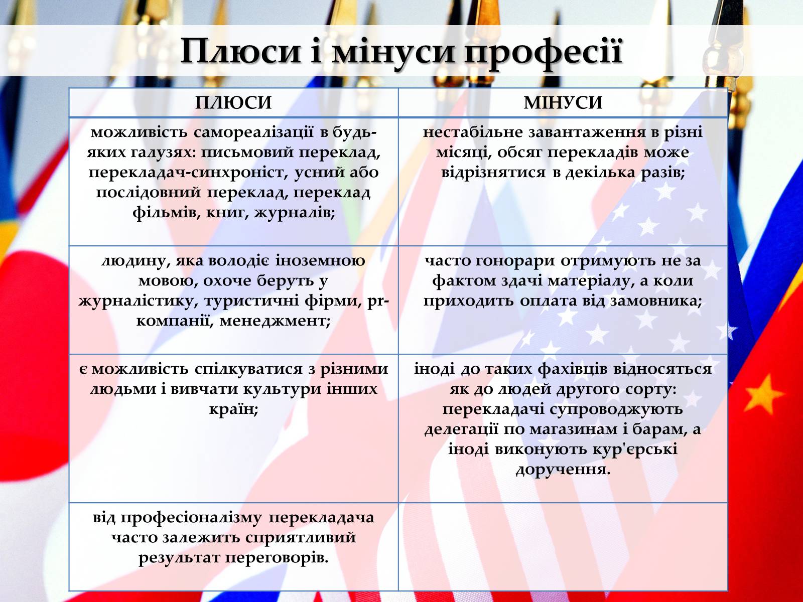 Презентація на тему «Перекладач» (варіант 2) - Слайд #12 Презентація на тему «Перекладач» (варіант 2) - Слайд #12