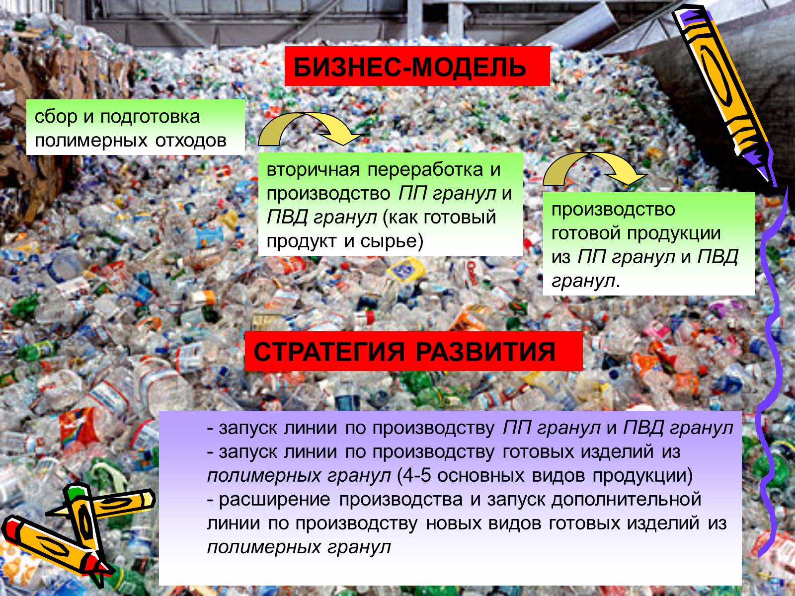 Презентація на тему «Предприятия по переработкие отходов» - Слайд #3 Презентація на тему «Предприятия по переработкие отходов» - Слайд #3