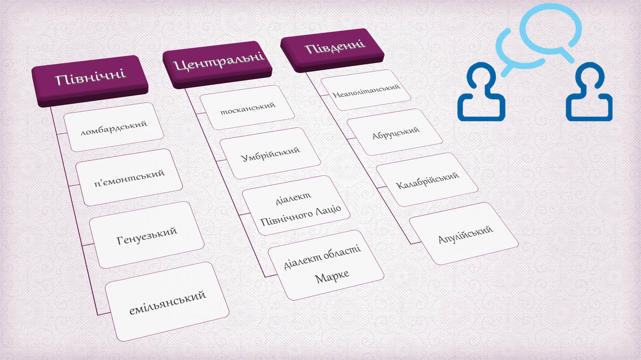 Презентація на тему «Італійська мова» - Слайд #11 Презентація на тему «Італійська мова» - Слайд #11