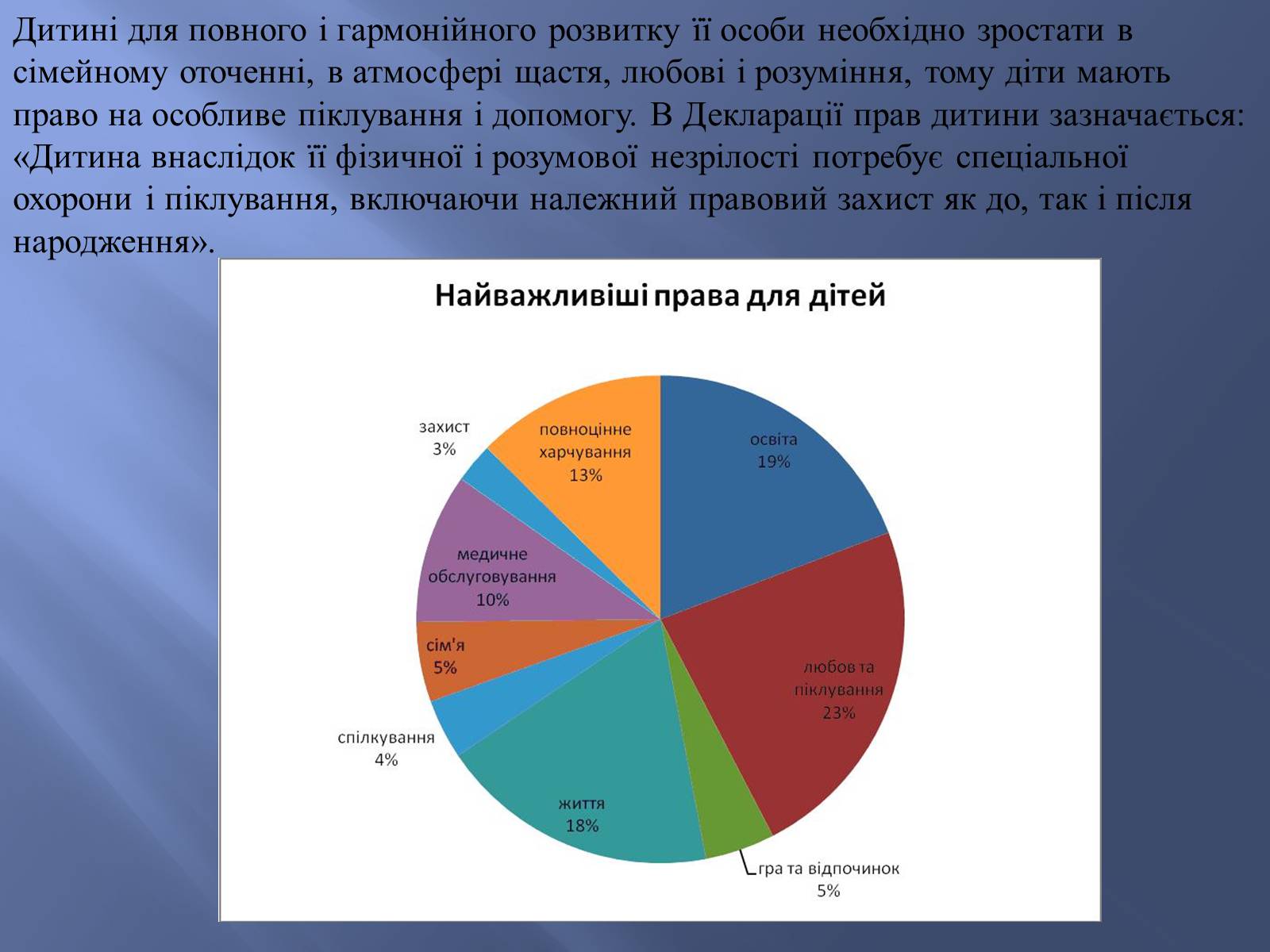 Презентація на тему «Діти України про свої права» - Слайд #3 Презентація на тему «Діти України про свої права» - Слайд #3