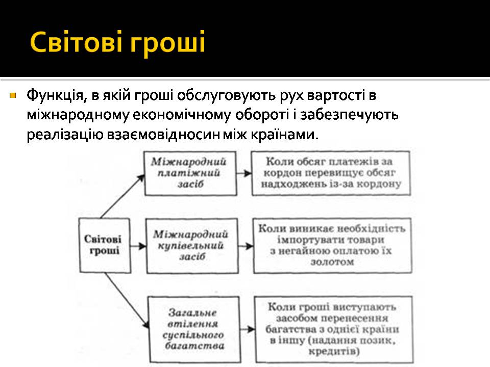 Презентація на тему «Гроші і ціна» - Слайд #12 Презентація на тему «Гроші і ціна» - Слайд #12