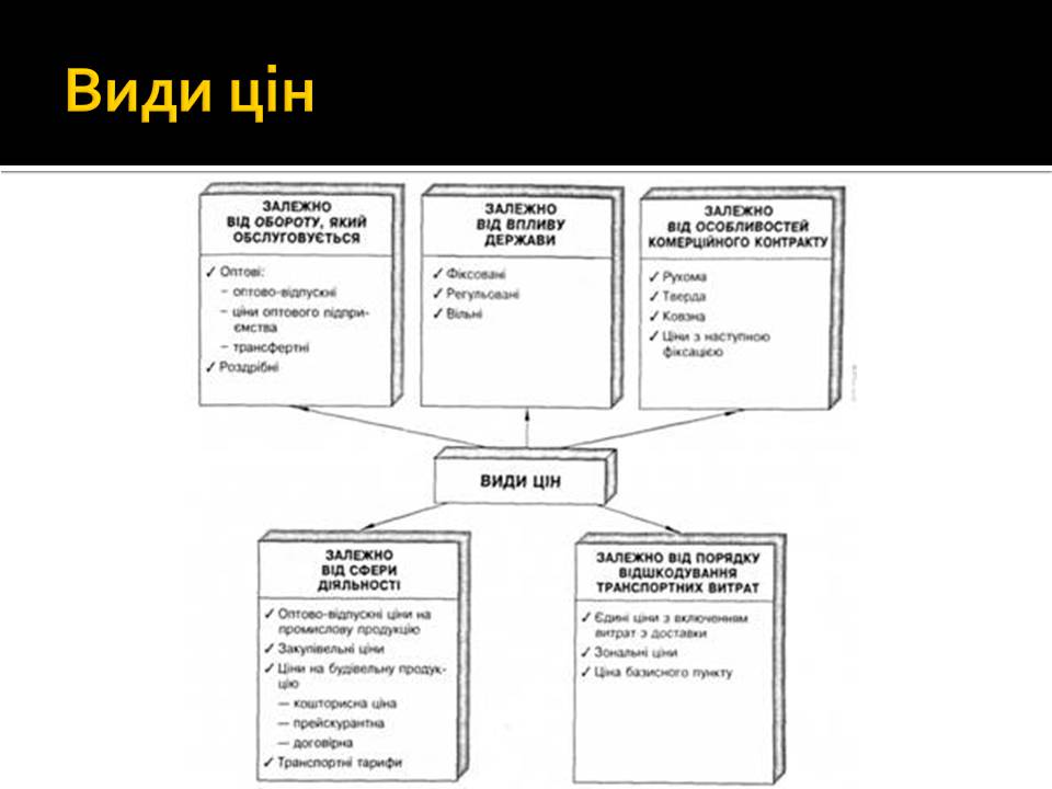 Презентація на тему «Гроші і ціна» - Слайд #14 Презентація на тему «Гроші і ціна» - Слайд #14
