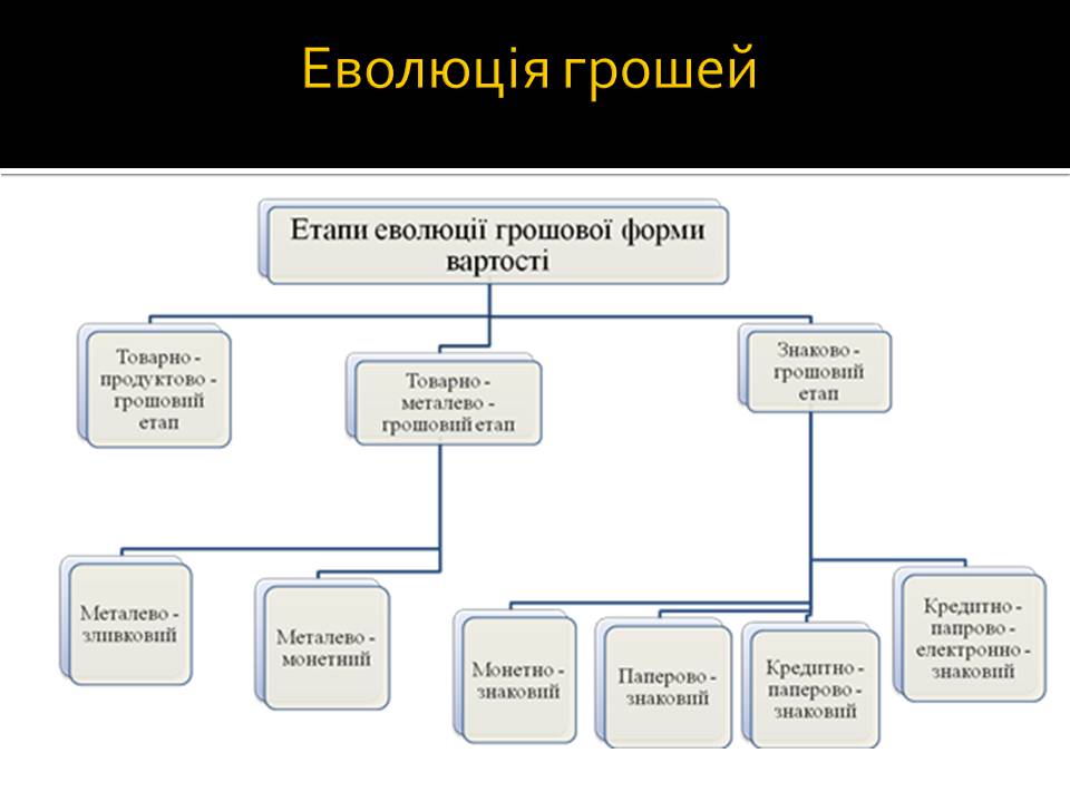 Презентація на тему «Гроші і ціна» - Слайд #3 Презентація на тему «Гроші і ціна» - Слайд #3