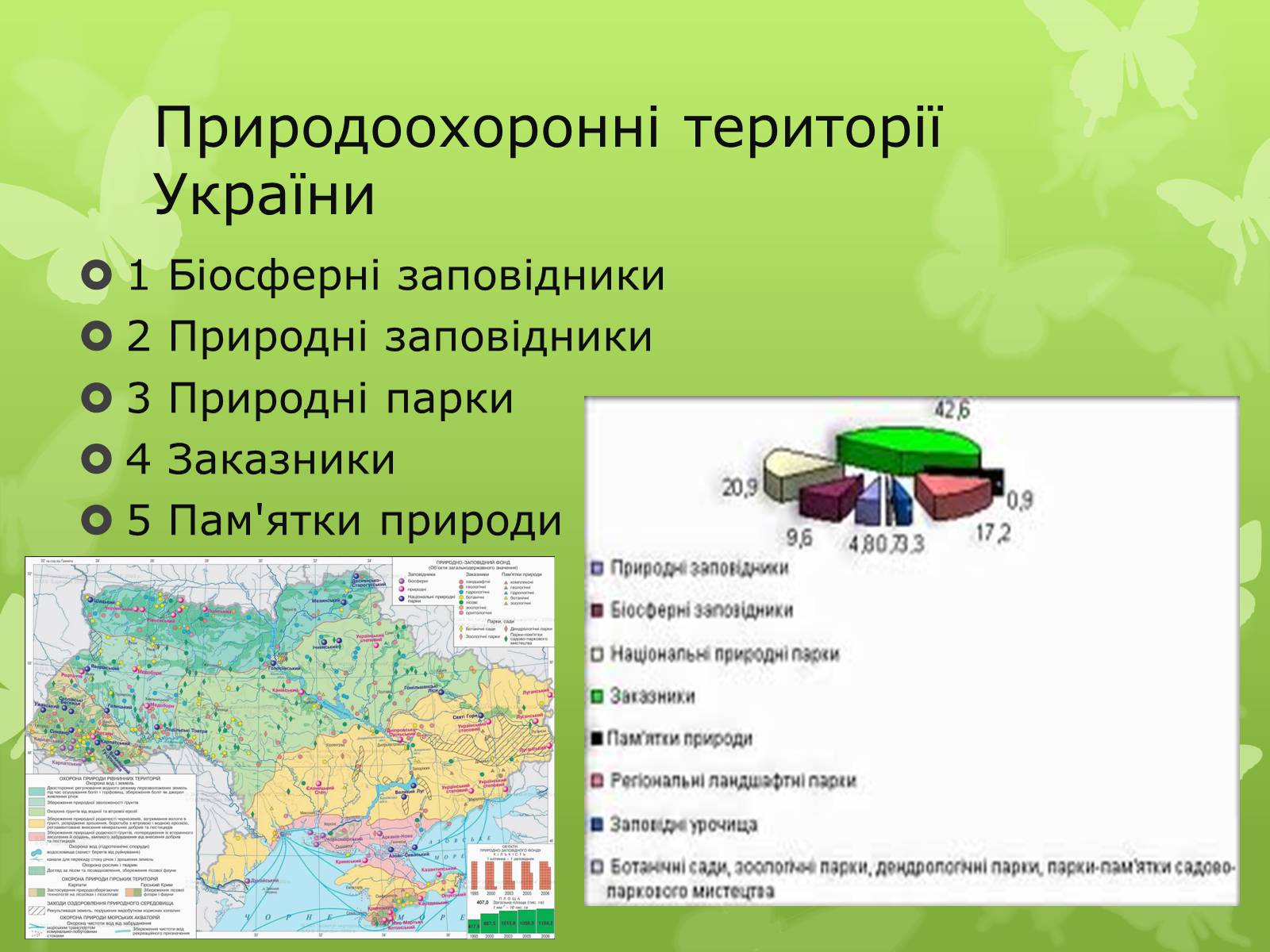 Презентація на тему «Природоохоронне законодавство» - Слайд #5 Презентація на тему «Природоохоронне законодавство» - Слайд #5