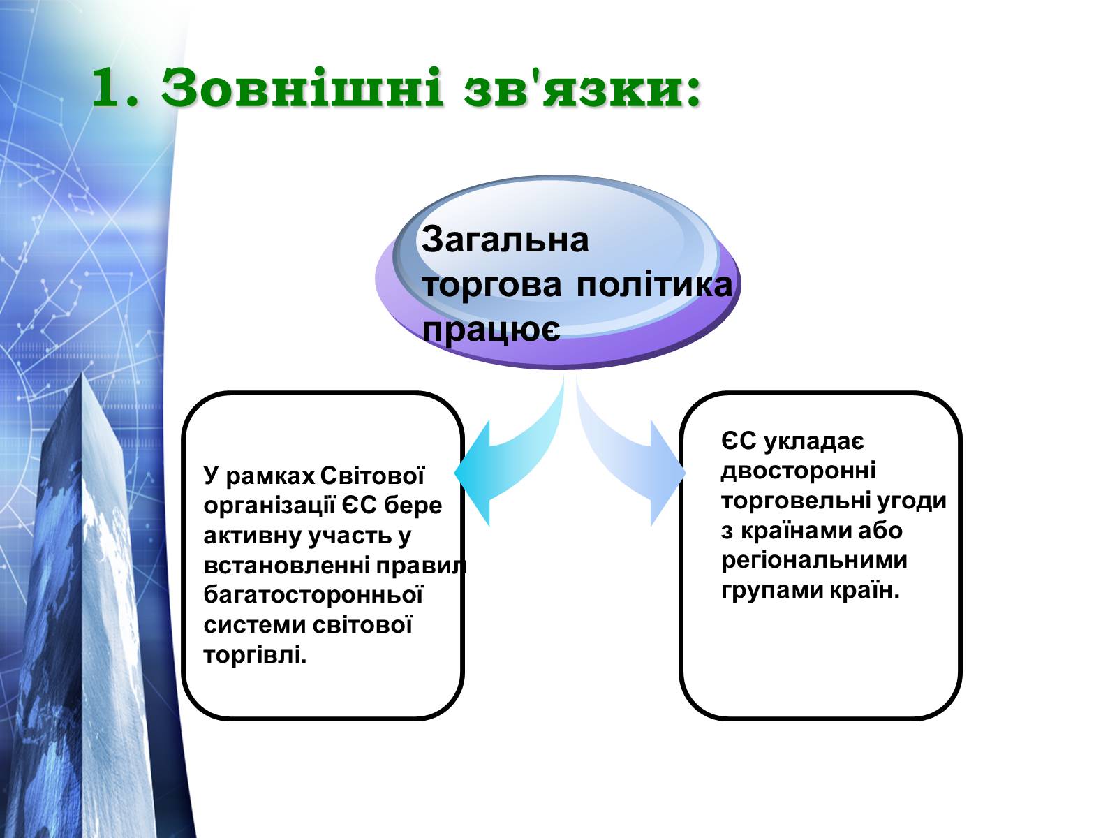 Презентація на тему «Європейський Союз» (варіант 4) - Слайд #7 Презентація на тему «Європейський Союз» (варіант 4) - Слайд #7