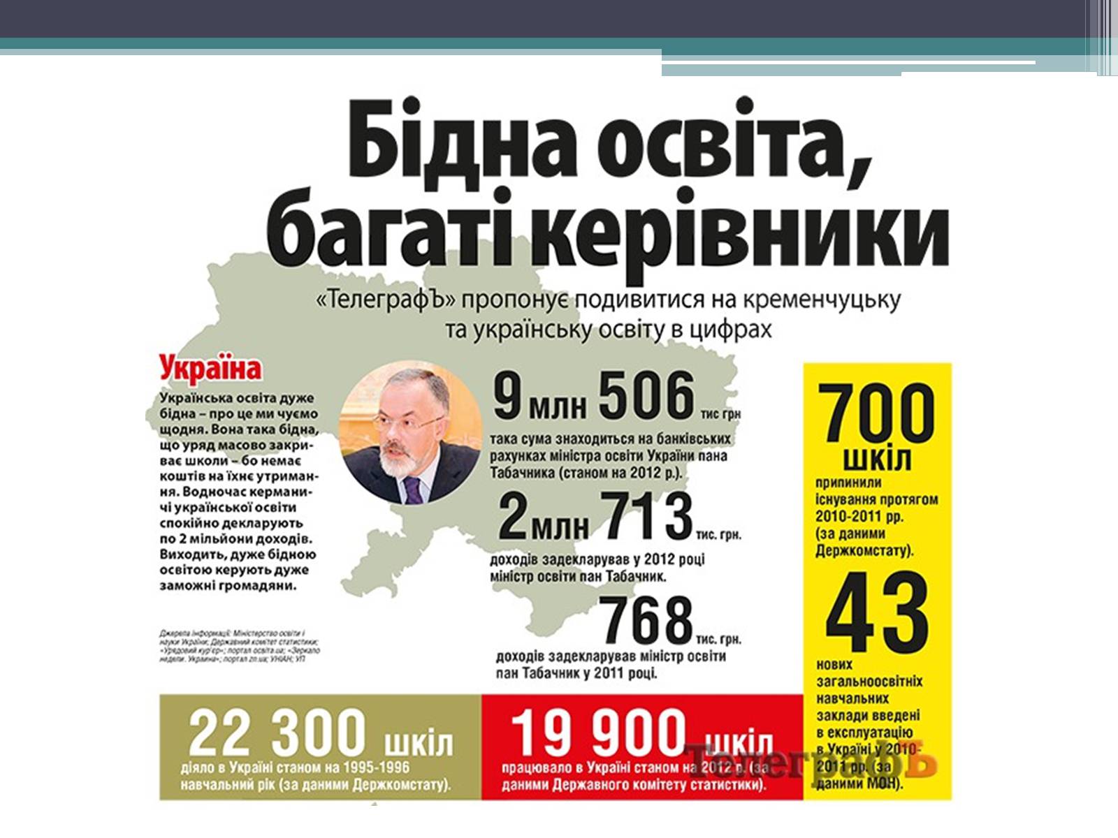 Презентація на тему «Модернізація національної системи освіти» (варіант 2) - Слайд #12 Презентація на тему «Модернізація національної системи освіти» (варіант 2) - Слайд #12