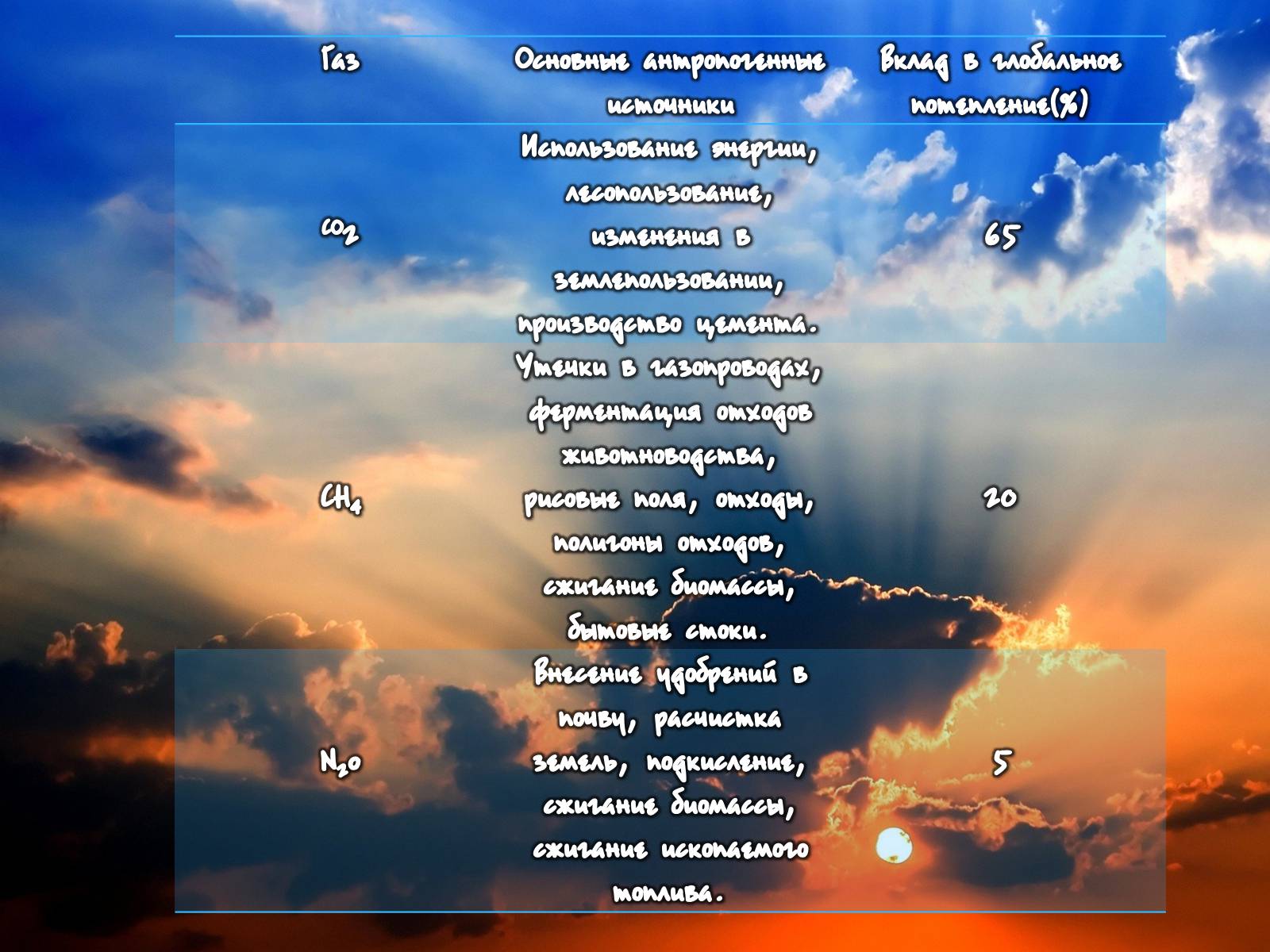 Презентація на тему «Деградация атмосферы» - Слайд #24 Презентація на тему «Деградация атмосферы» - Слайд #24