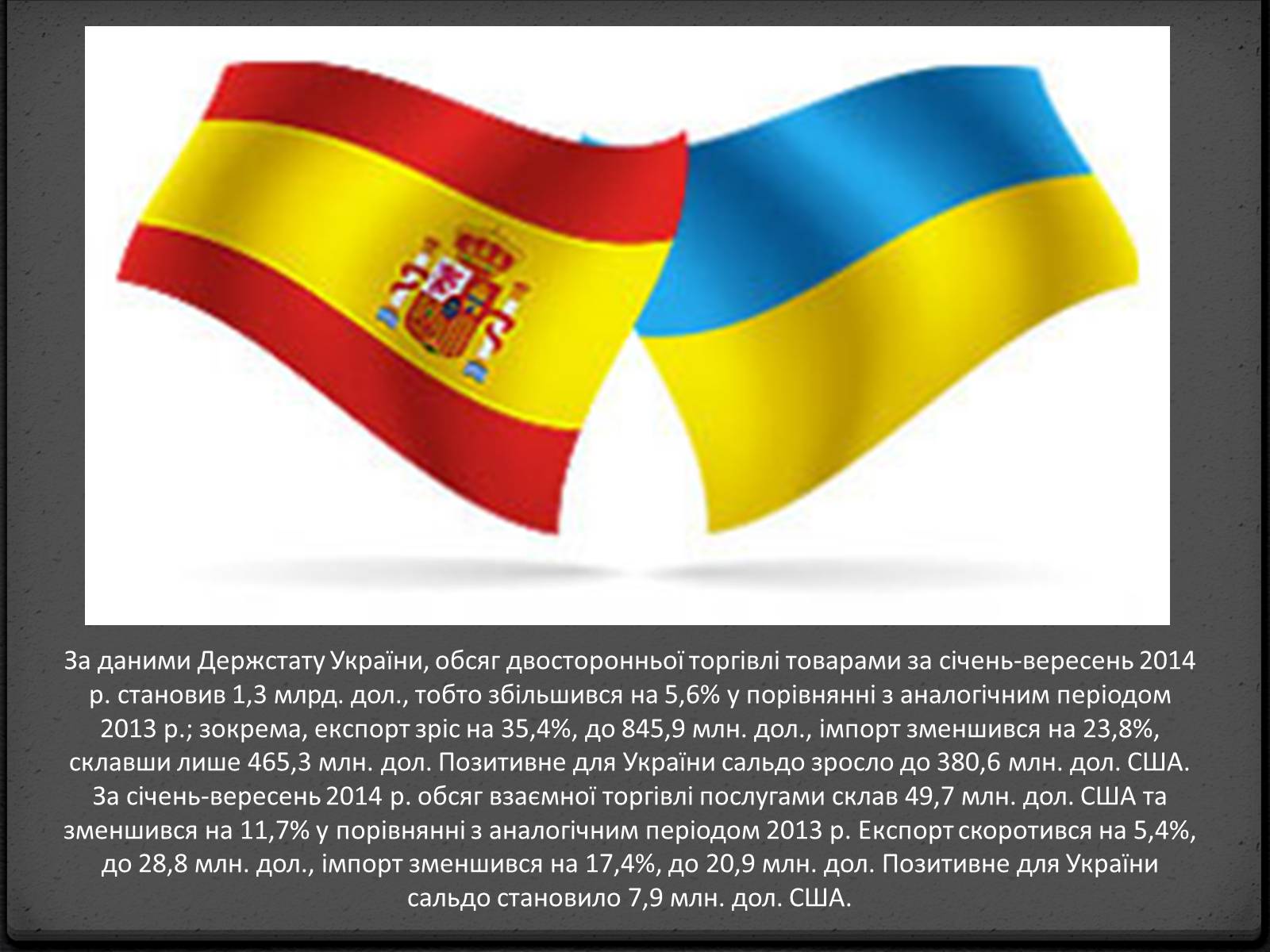 Презентація на тему «Економічні відносини України та Іспанії» - Слайд #3 Презентація на тему «Економічні відносини України та Іспанії» - Слайд #3