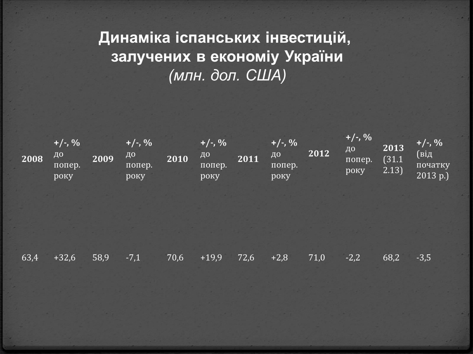 Презентація на тему «Економічні відносини України та Іспанії» - Слайд #8 Презентація на тему «Економічні відносини України та Іспанії» - Слайд #8