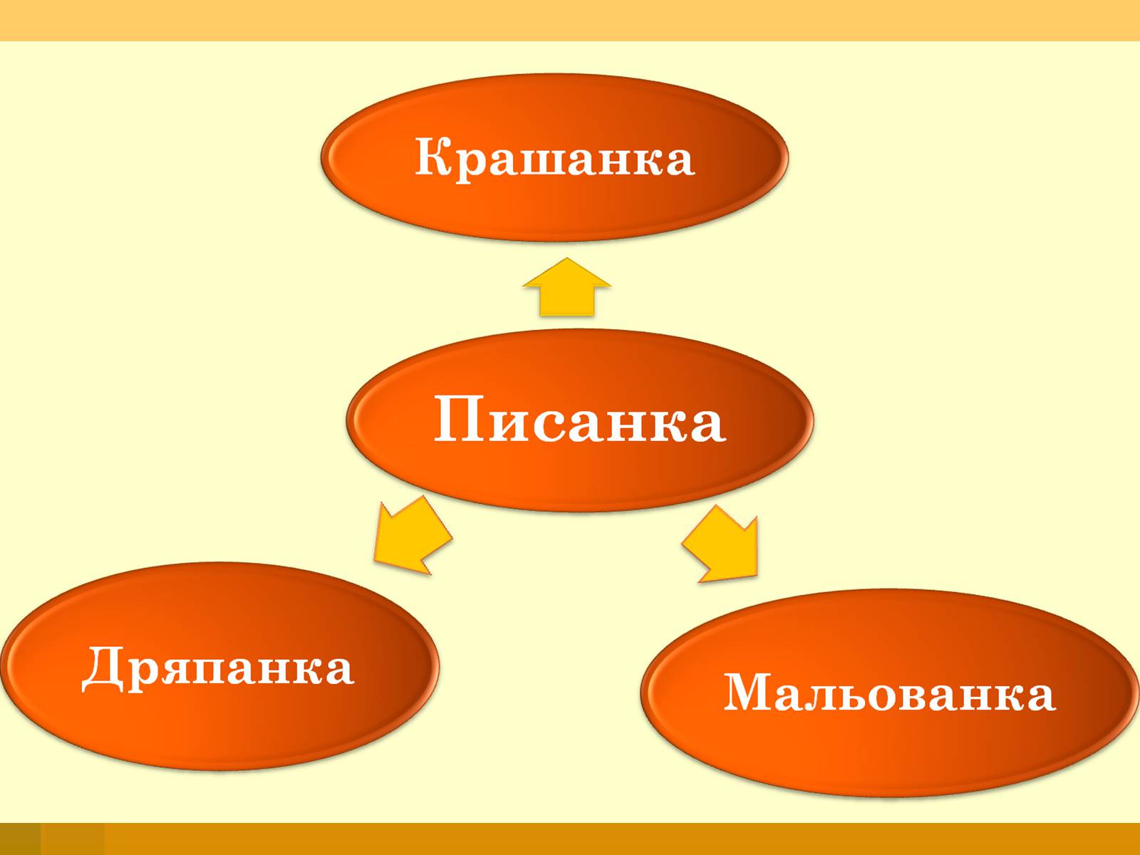 Презентація на тему «Писанкарство» (варіант 2) - Слайд #3 Презентація на тему «Писанкарство» (варіант 2) - Слайд #3