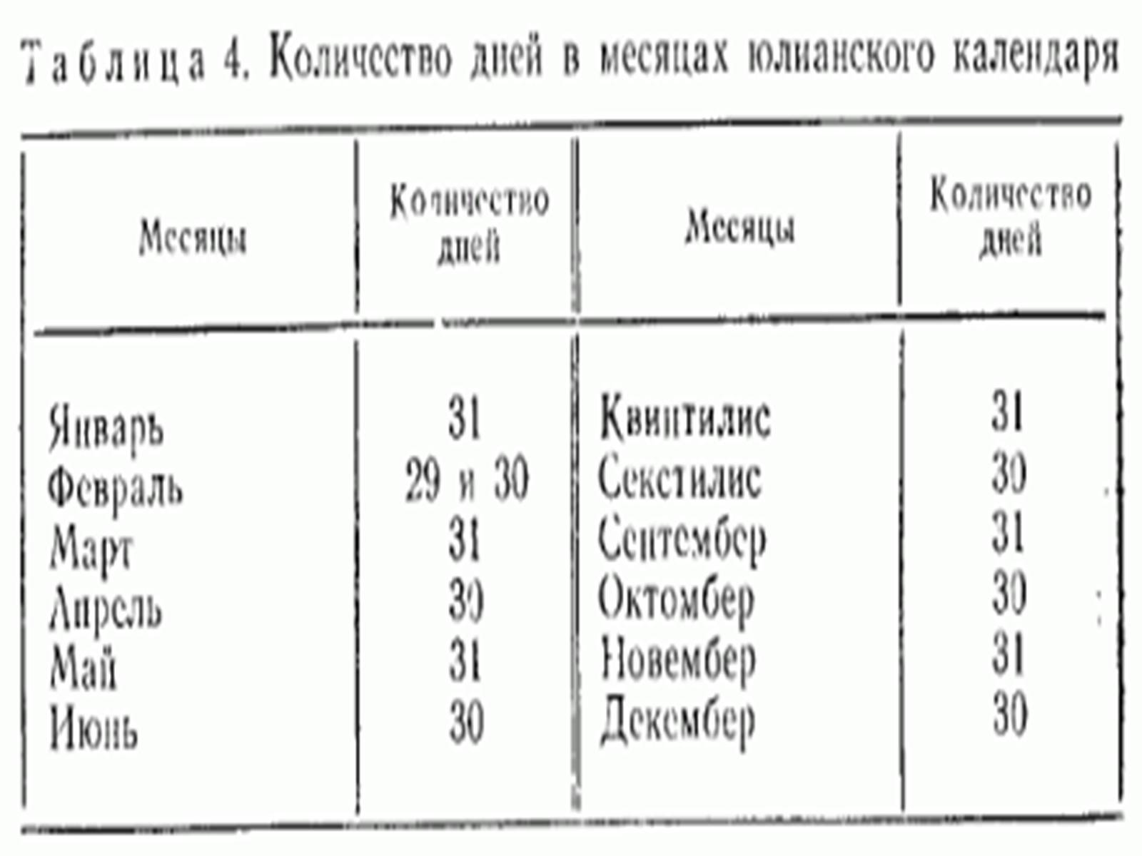 Презентація на тему «Види календарів» (варіант 2) - Слайд #7 Презентація на тему «Види календарів» (варіант 2) - Слайд #7