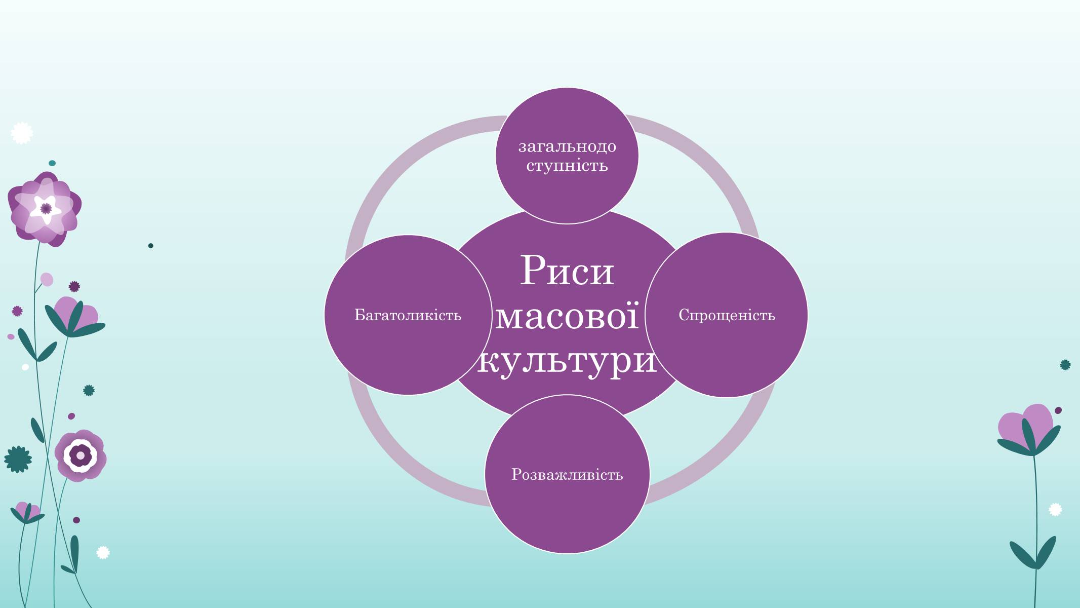 Презентація на тему «Основні ідеї та течії у розвитку культури» - Слайд #7 Презентація на тему «Основні ідеї та течії у розвитку культури» - Слайд #7