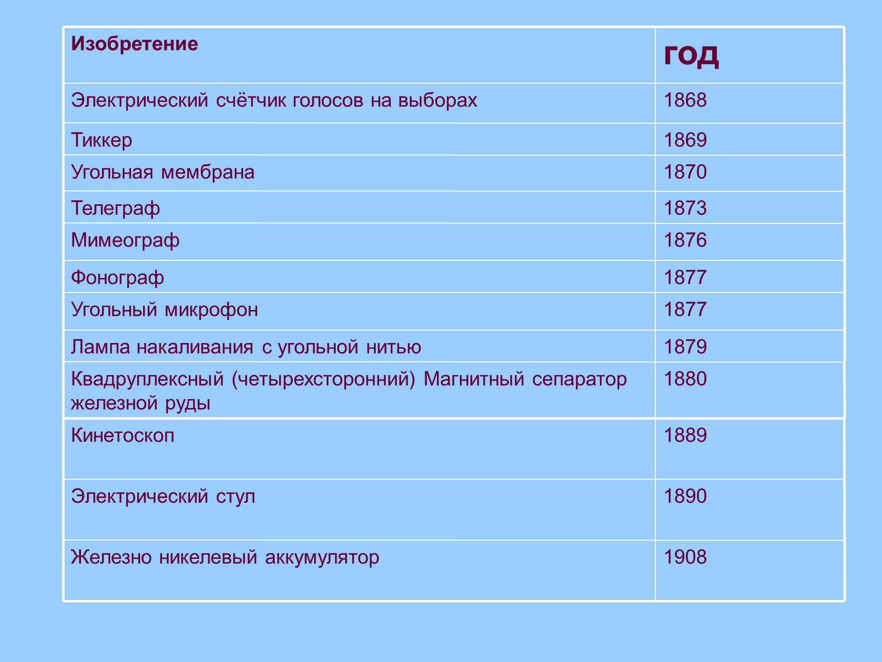 Презентація на тему «История кинематографа» - Слайд #21 Презентація на тему «История кинематографа» - Слайд #21