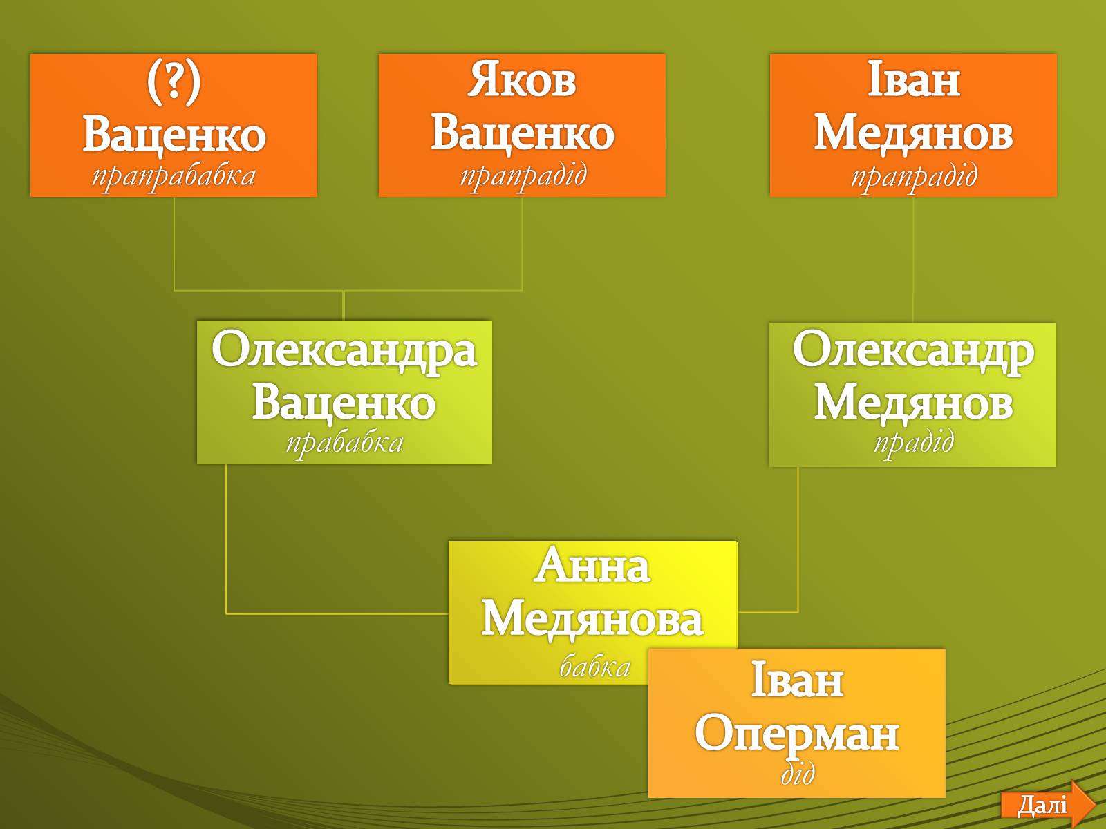 Презентація на тему «Івахненко Олексій Григорович» - Слайд #11 Презентація на тему «Івахненко Олексій Григорович» - Слайд #11