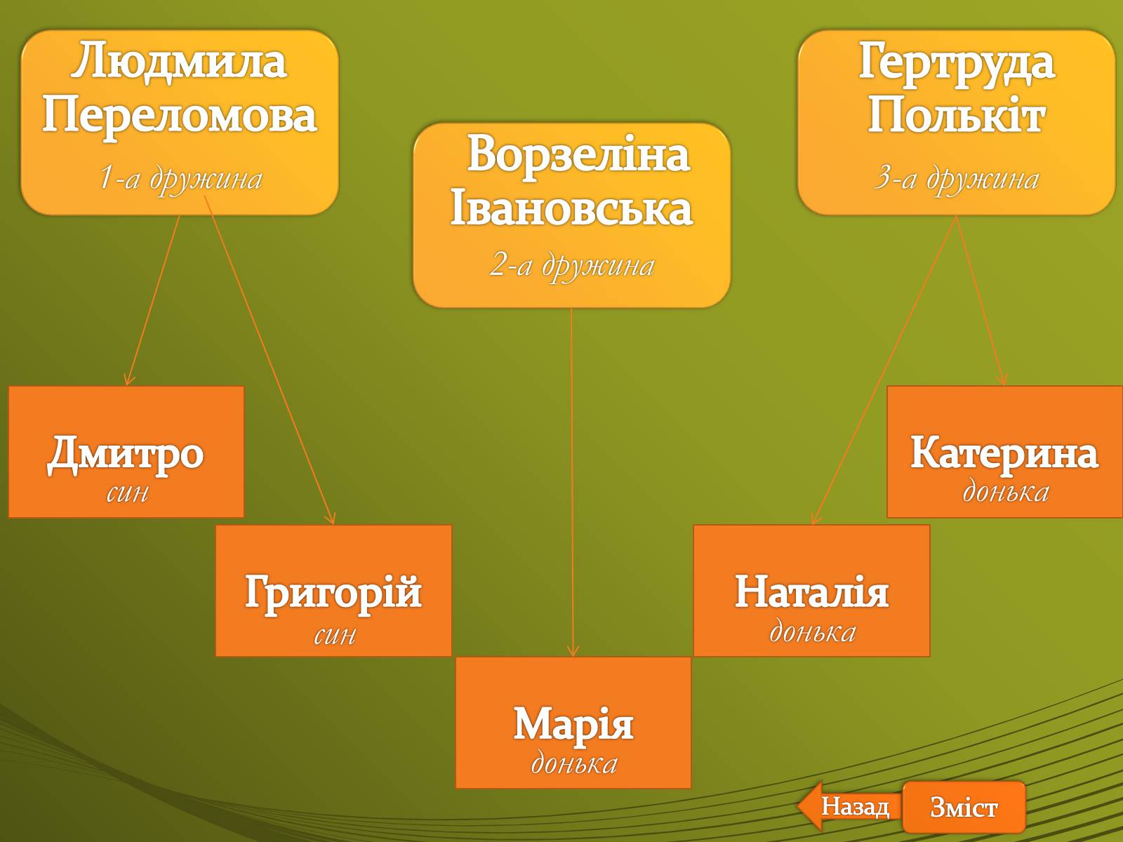 Презентація на тему «Івахненко Олексій Григорович» - Слайд #13 Презентація на тему «Івахненко Олексій Григорович» - Слайд #13