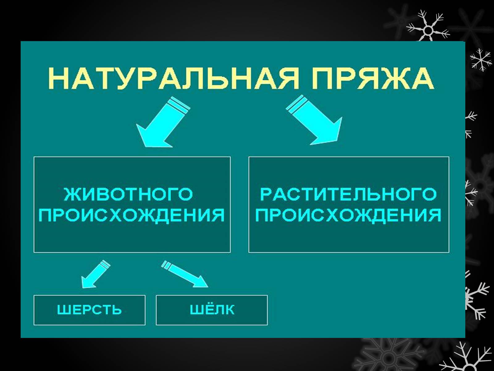 Презентація на тему «Волшебный крючёк» - Слайд #10 Презентація на тему «Волшебный крючёк» - Слайд #10