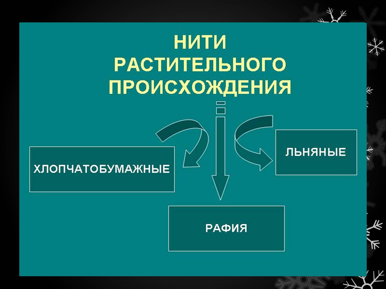 Презентація на тему «Волшебный крючёк» - Слайд #12 Презентація на тему «Волшебный крючёк» - Слайд #12