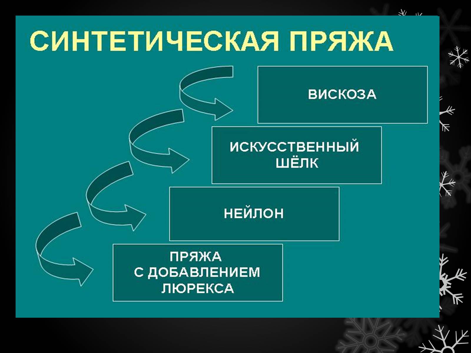 Презентація на тему «Волшебный крючёк» - Слайд #13 Презентація на тему «Волшебный крючёк» - Слайд #13