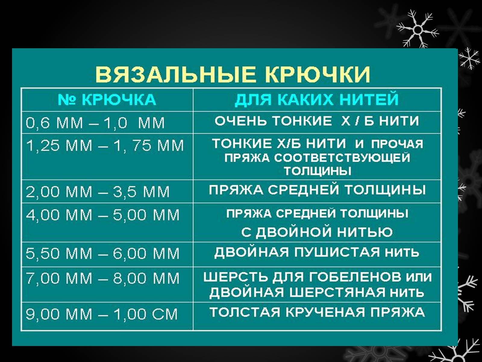 Презентація на тему «Волшебный крючёк» - Слайд #9 Презентація на тему «Волшебный крючёк» - Слайд #9