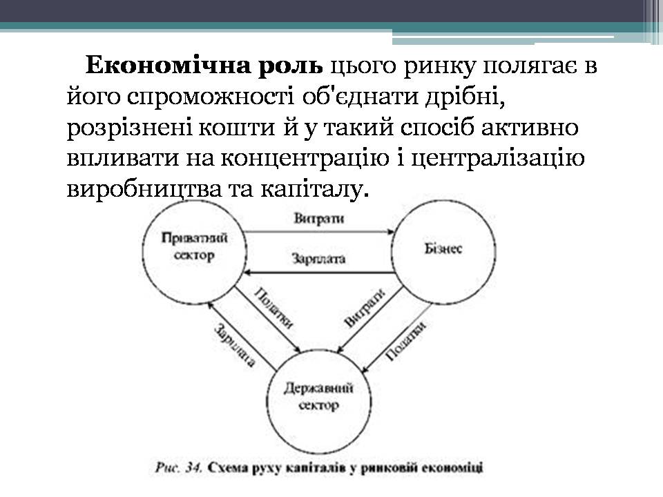 Презентація на тему «Ринок капіталу» (варіант 4) - Слайд #5 Презентація на тему «Ринок капіталу» (варіант 4) - Слайд #5