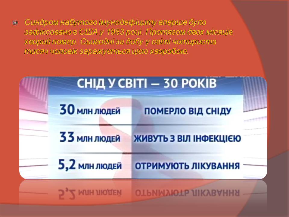 Презентація на тему «СНІД» (варіант 20) - Слайд #6 Презентація на тему «СНІД» (варіант 20) - Слайд #6