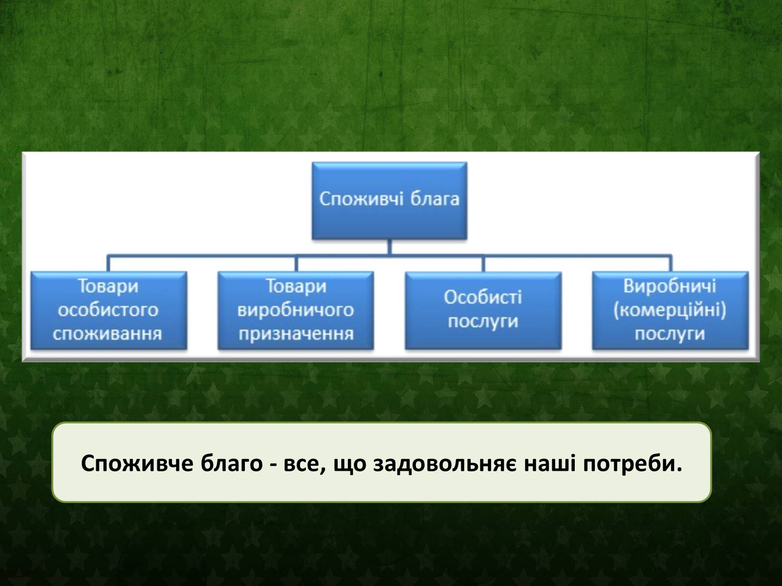 Презентація на тему «Раціональна економічна поведінка» (варіант 2) - Слайд #7 Презентація на тему «Раціональна економічна поведінка» (варіант 2) - Слайд #7