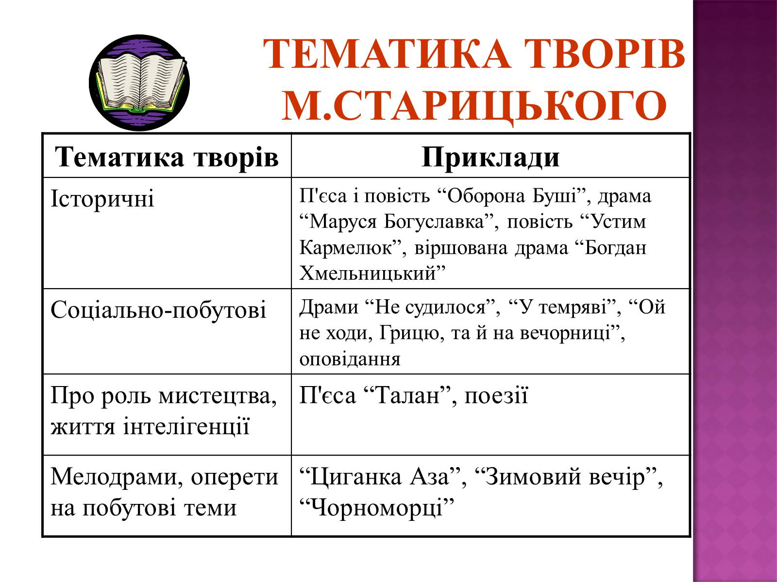 Презентація на тему «Старицький» (варіант 3) - Слайд #16 Презентація на тему «Старицький» (варіант 3) - Слайд #16